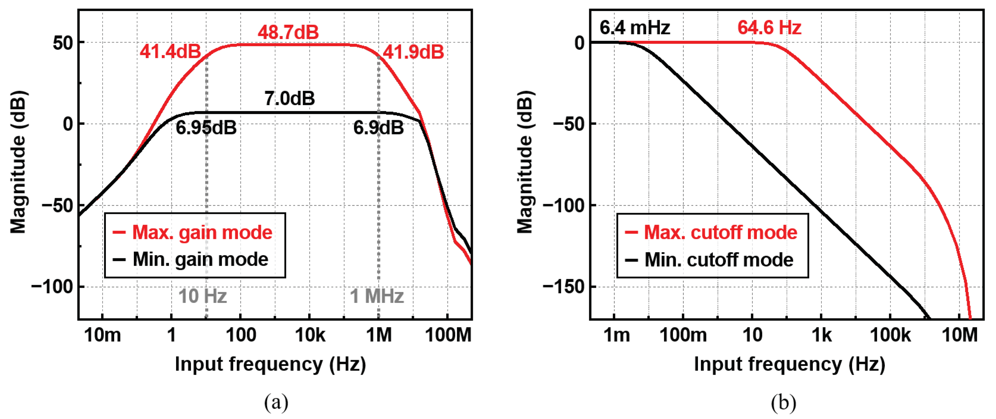 Sensors 22 01563 g011