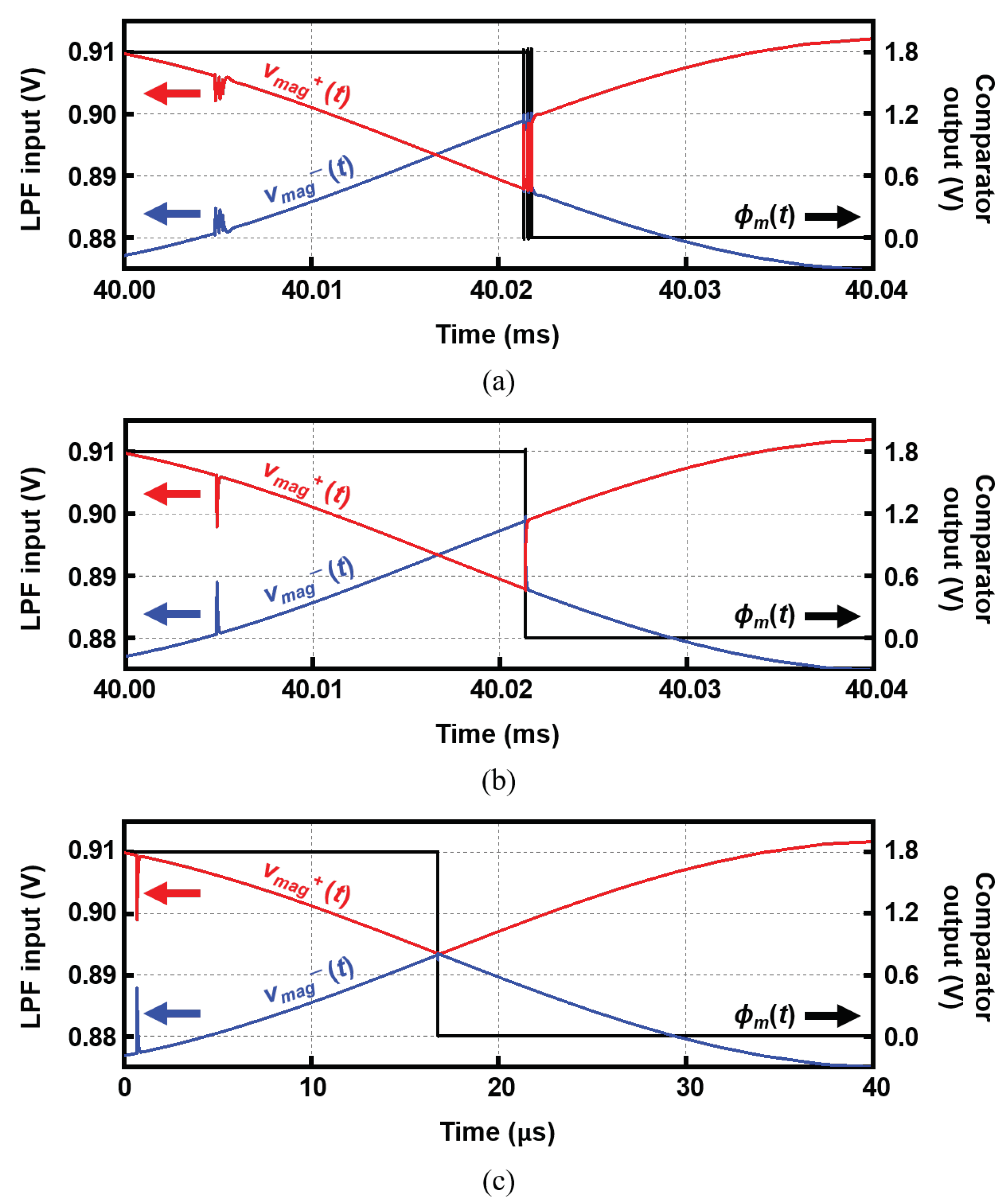 Sensors 22 01563 g012