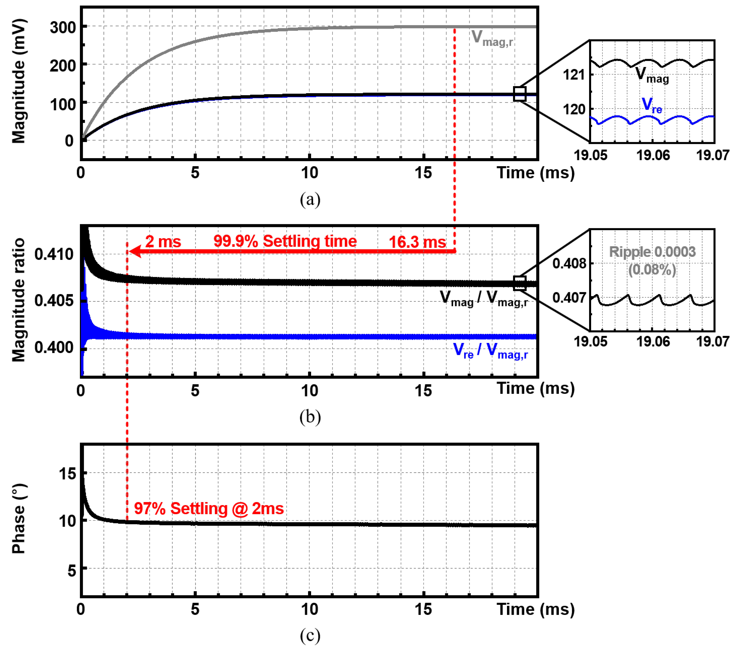 Sensors 22 01563 g013