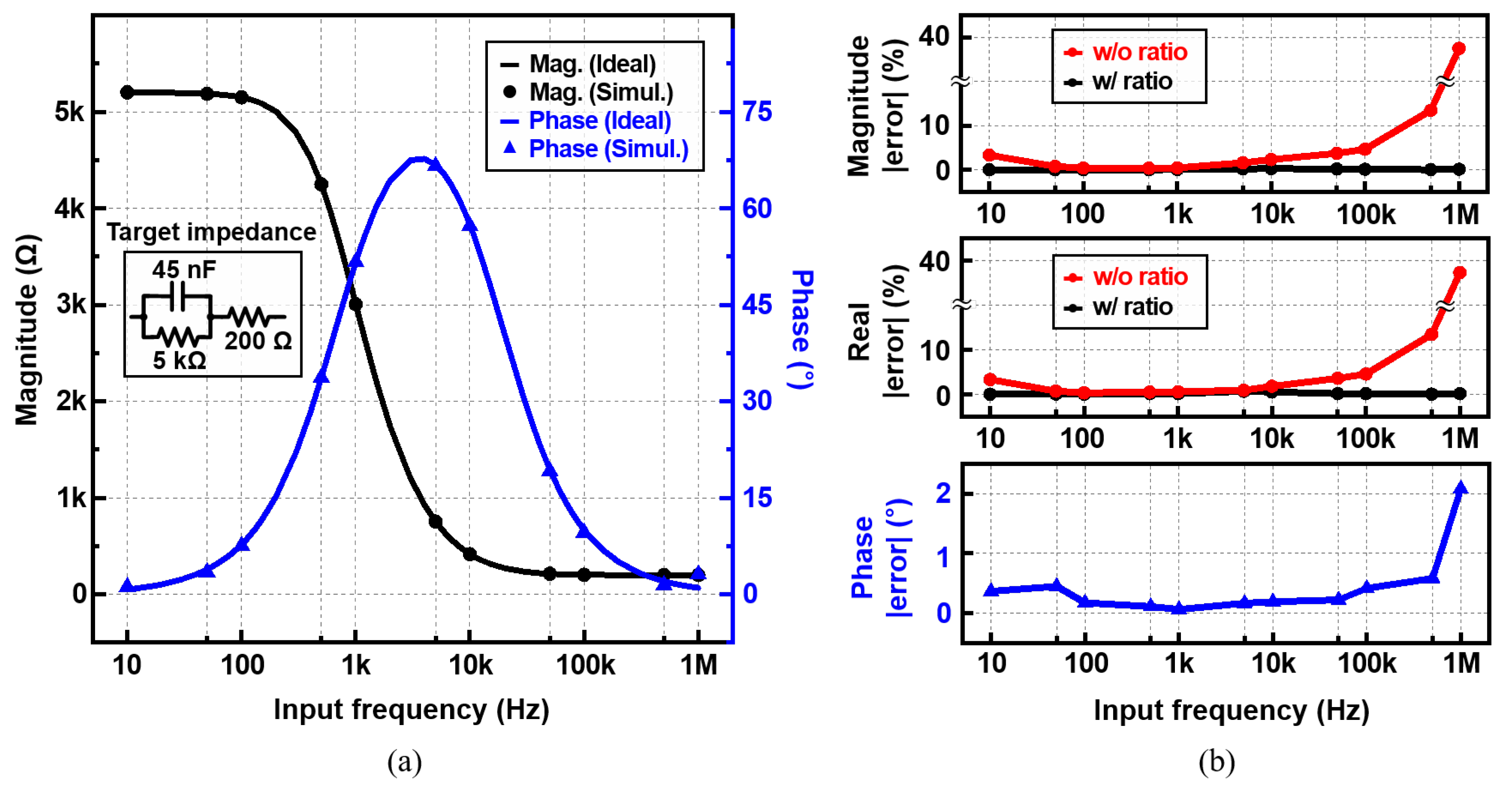 Sensors 22 01563 g014