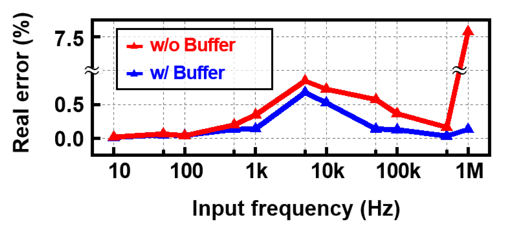 Sensors 22 01563 g015