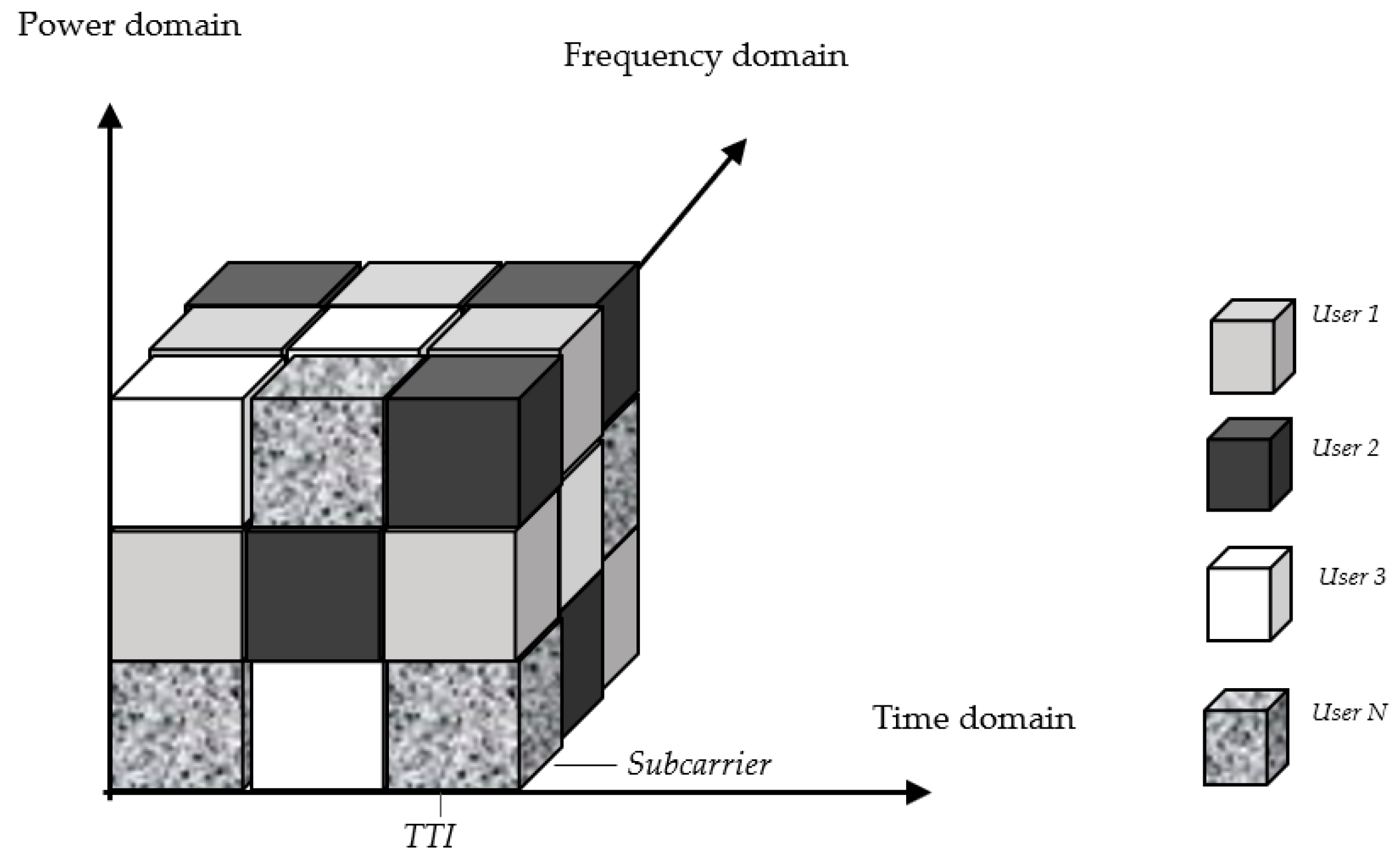 Sensors 22 01566 g003