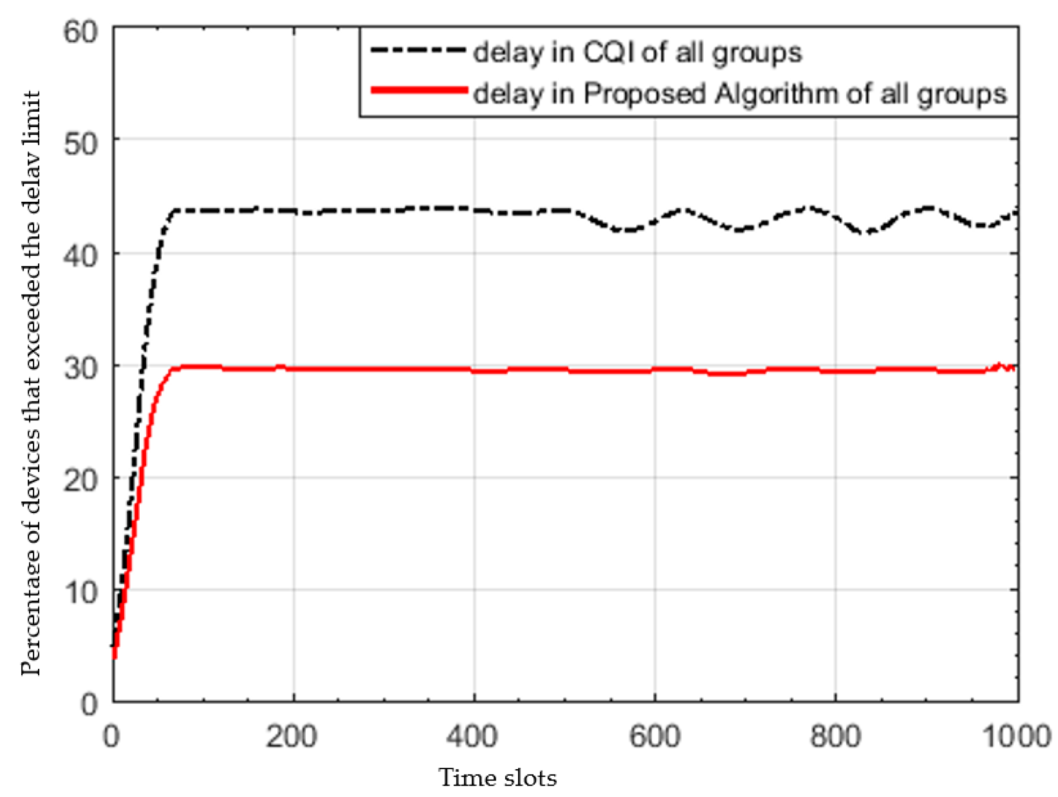 Sensors 22 01566 g005