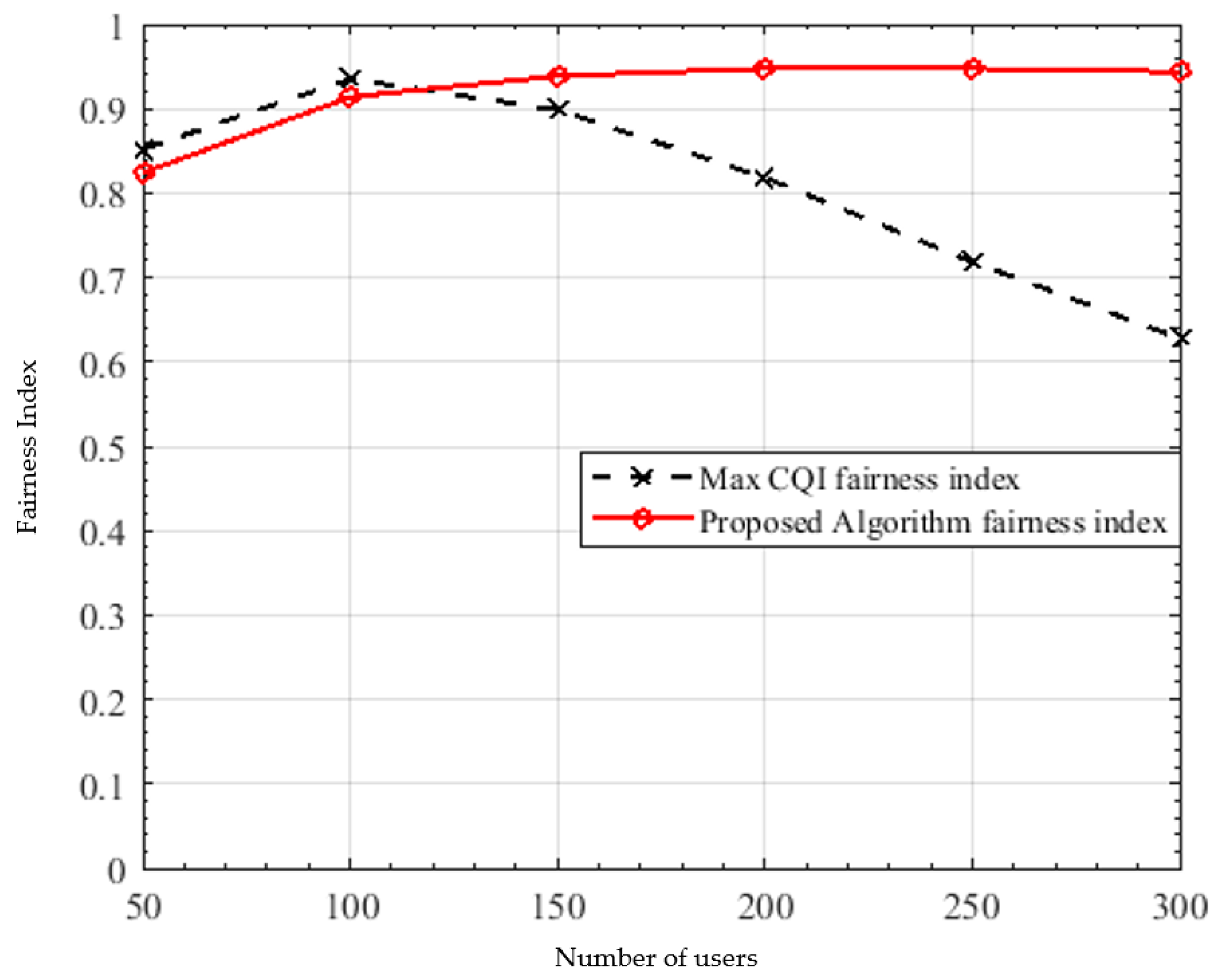 Sensors 22 01566 g006