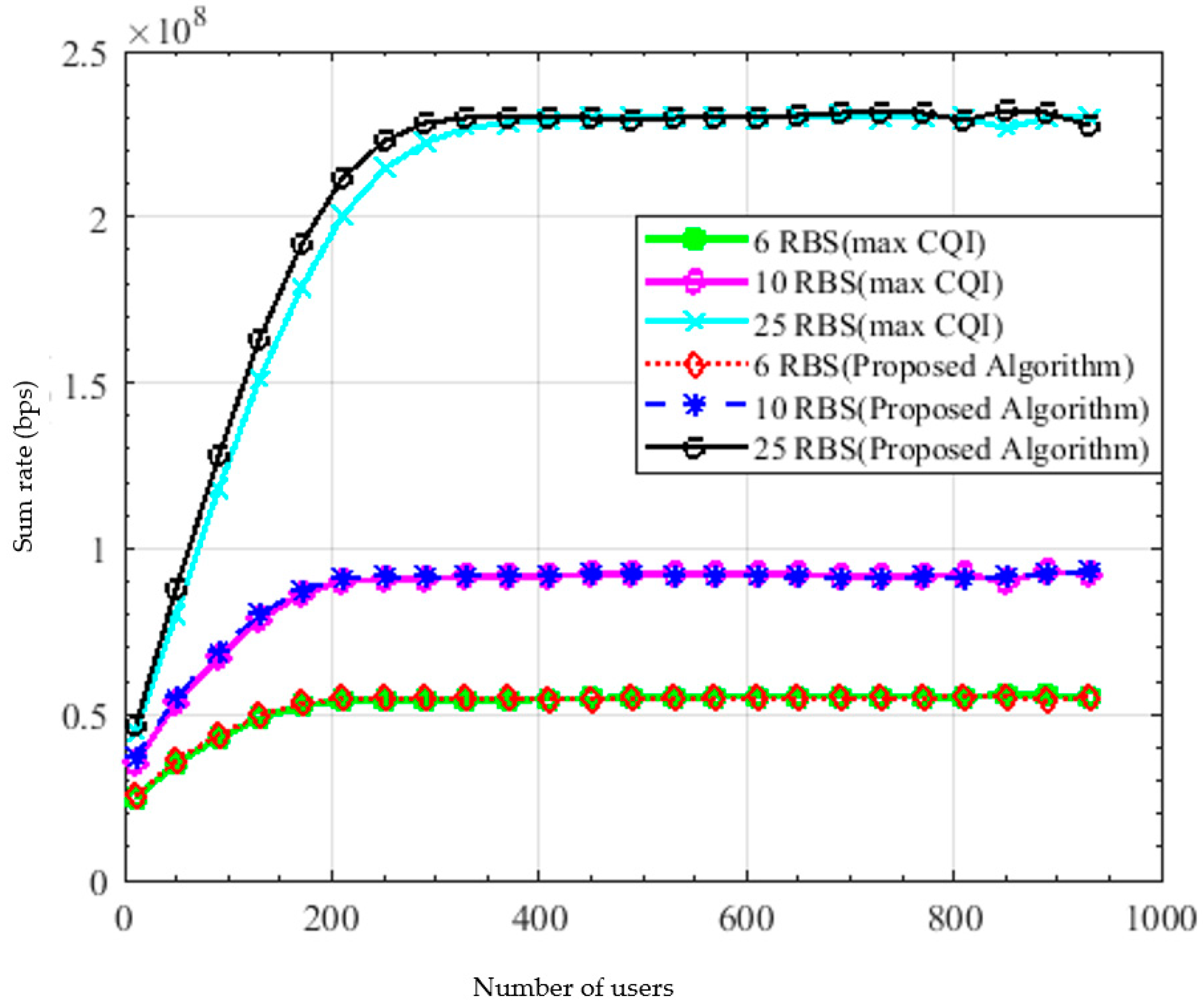 Sensors 22 01566 g008