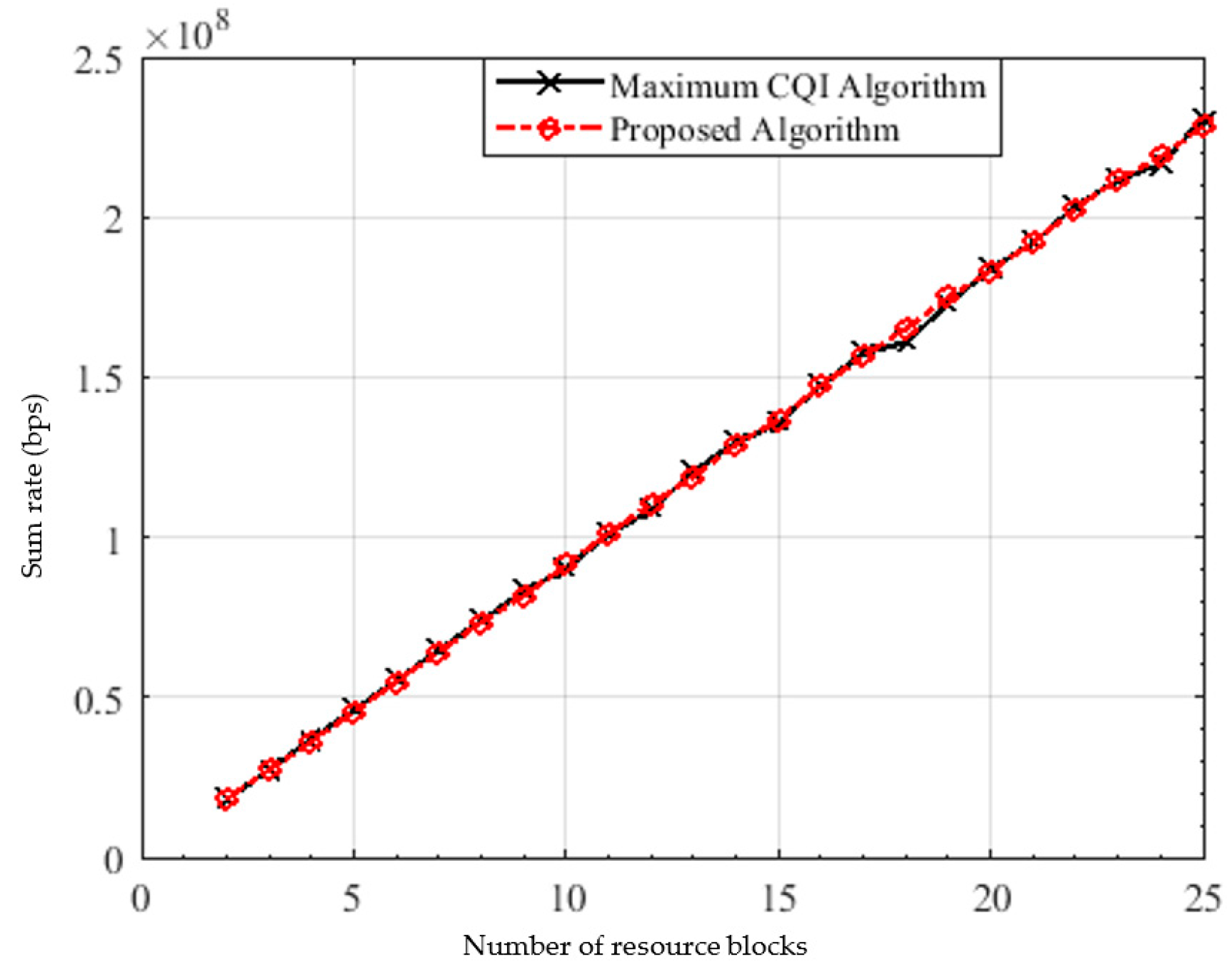 Sensors 22 01566 g009
