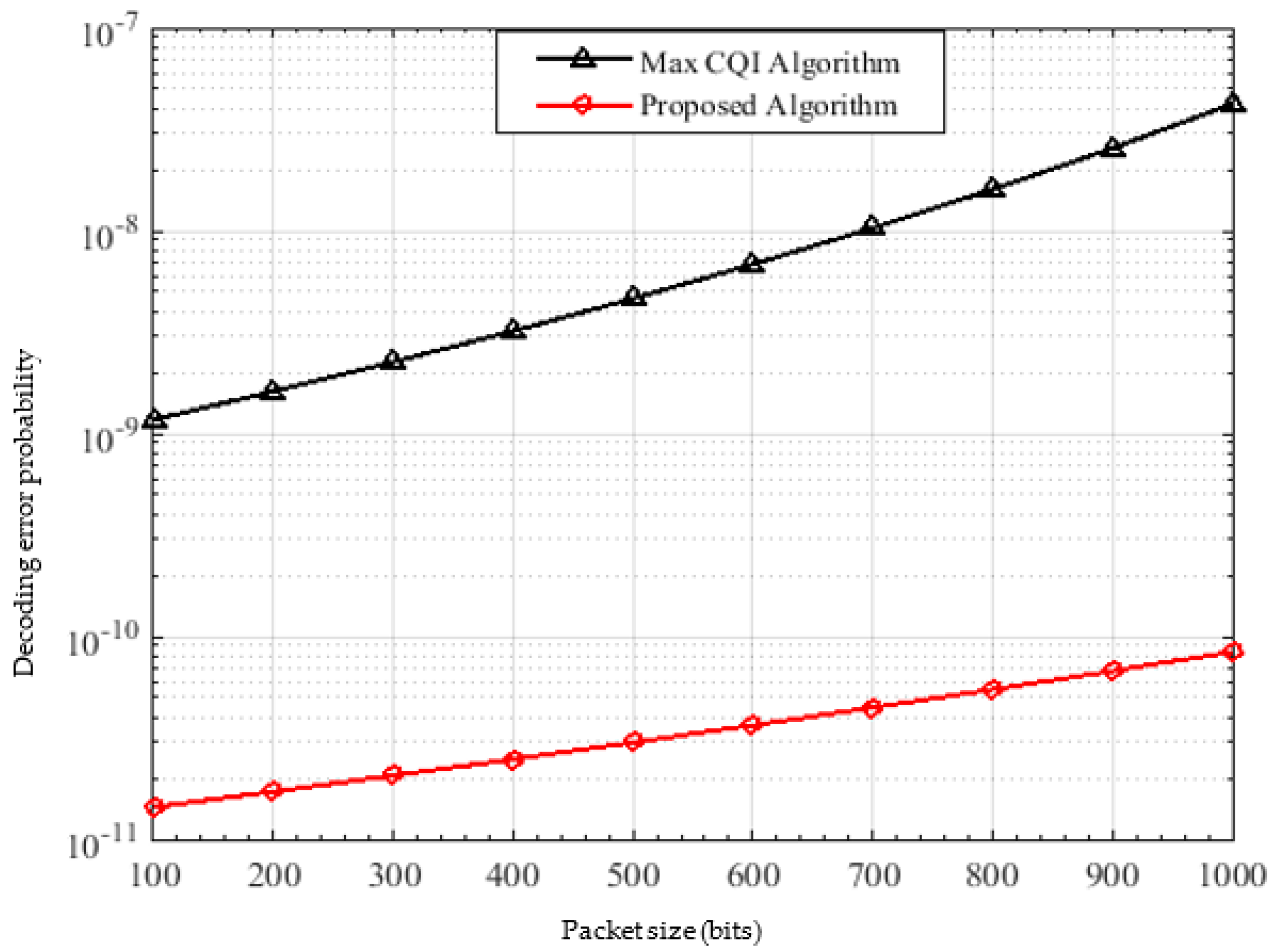 Sensors 22 01566 g011
