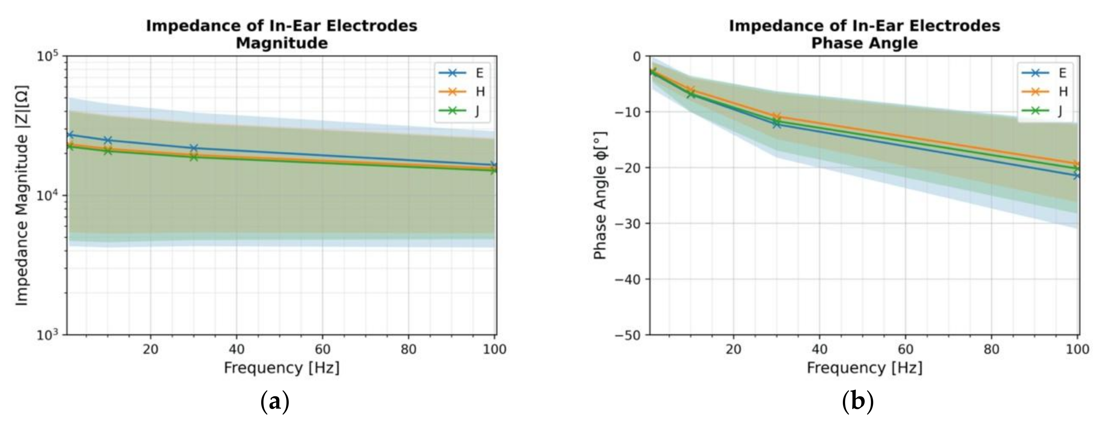 Sensors 22 01568 g008