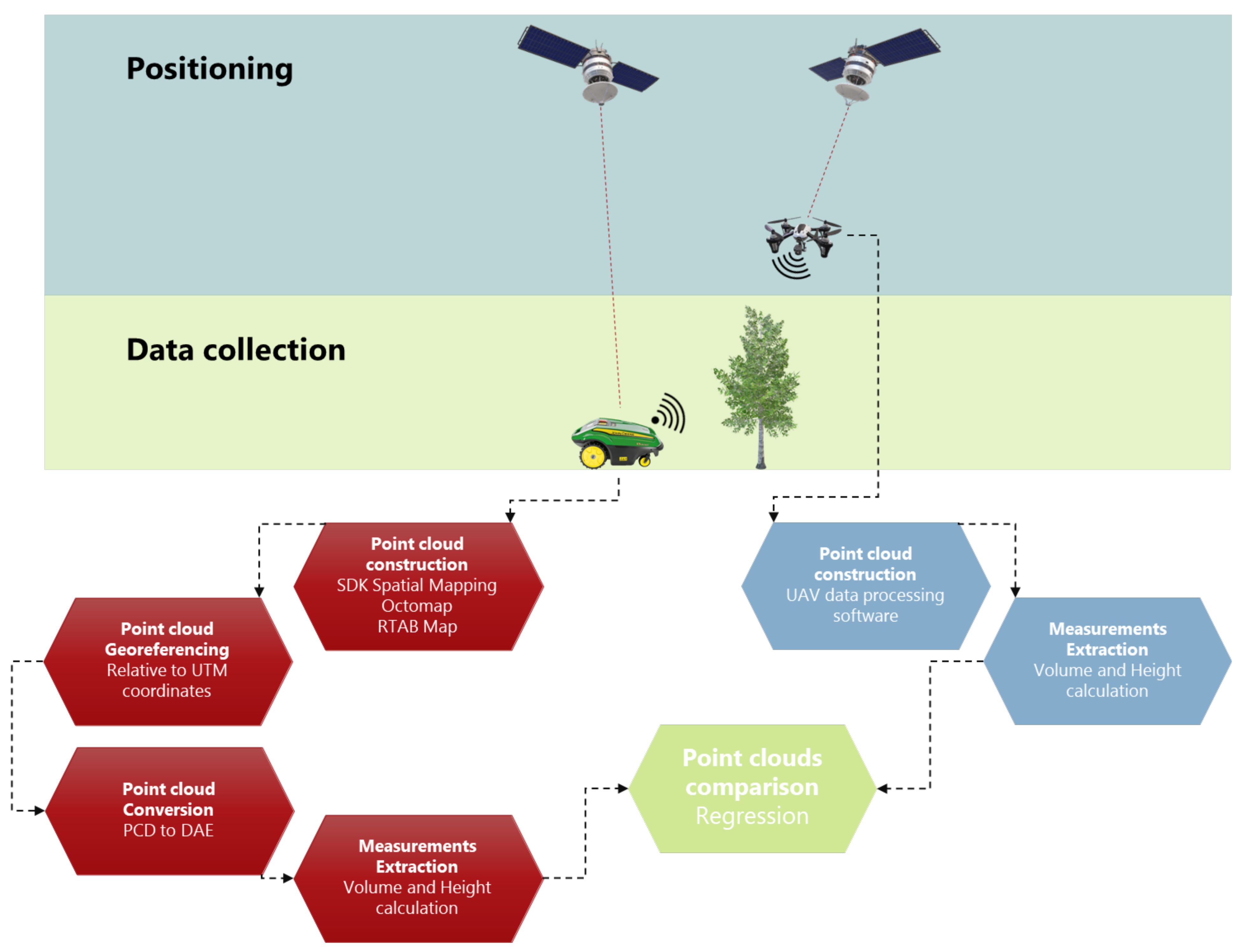 Sensors 22 01571 g003