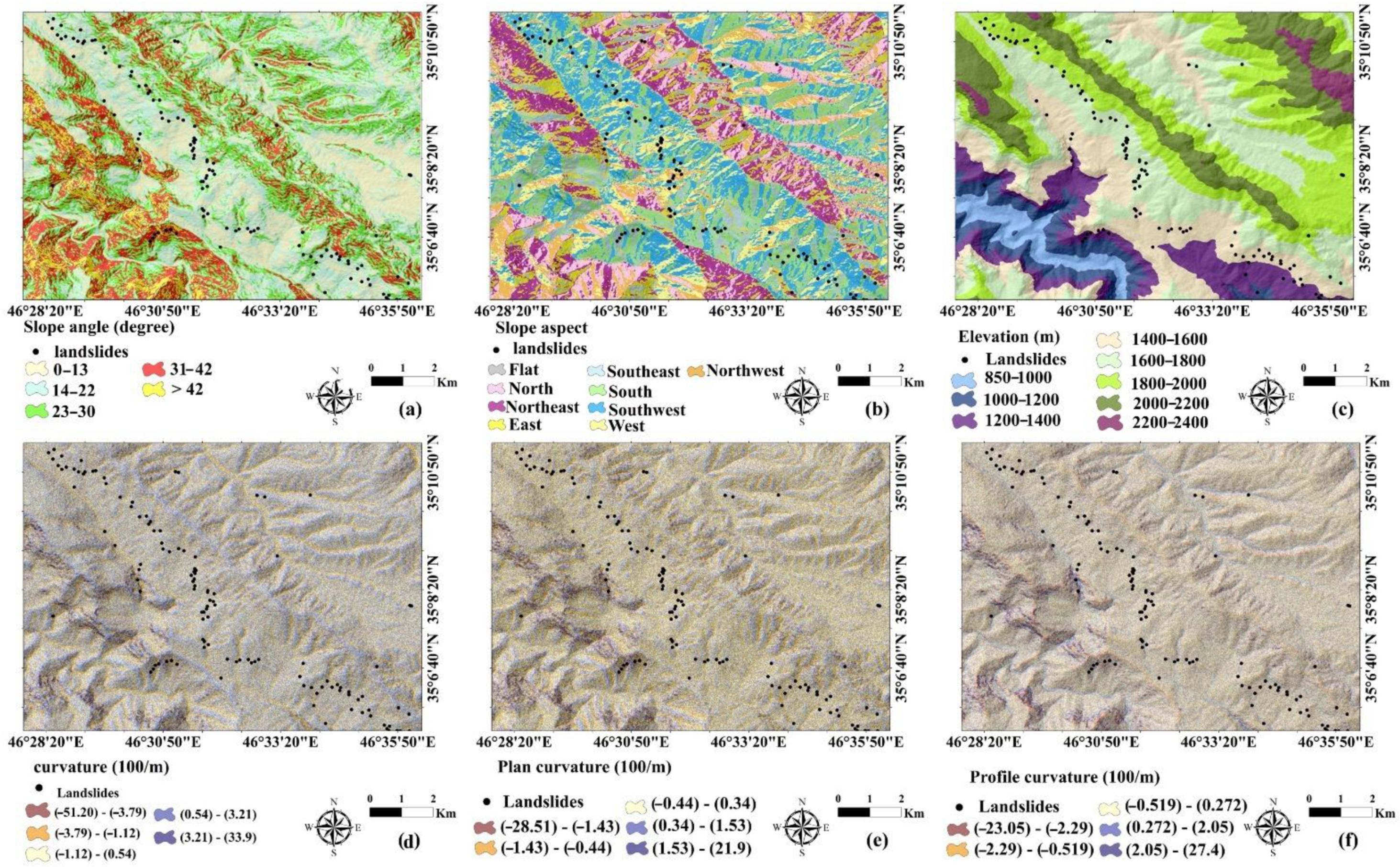 Sensors 22 01573 g002a