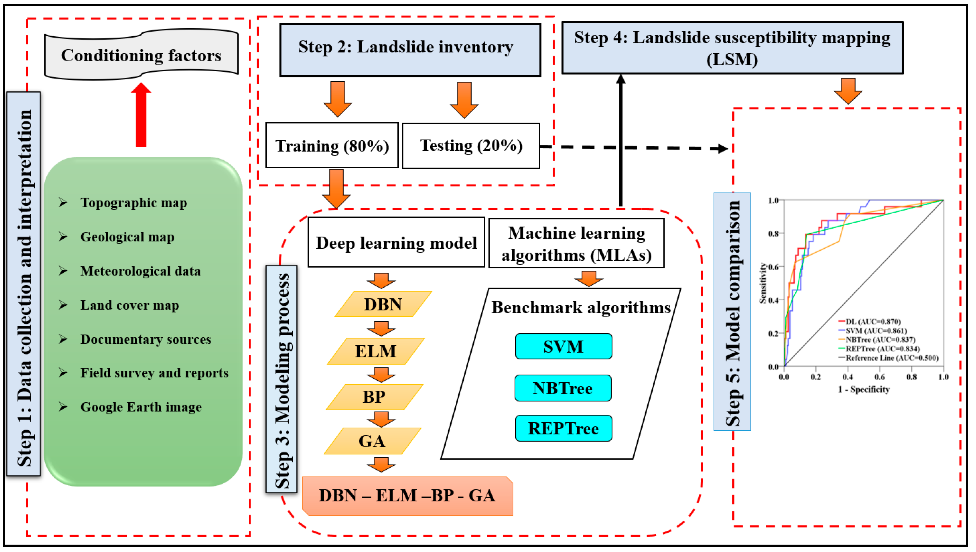 Sensors 22 01573 g003