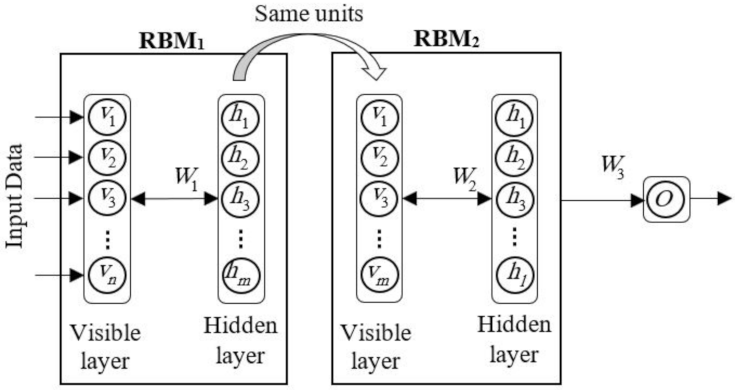 Sensors 22 01573 g004