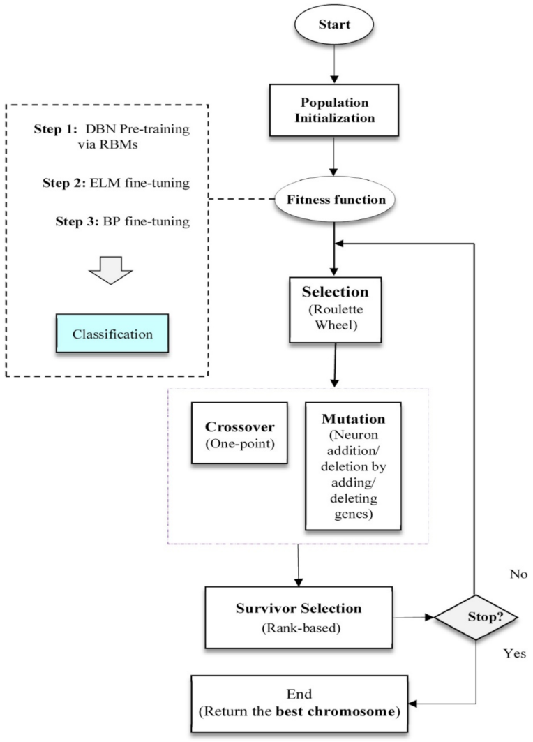 Sensors 22 01573 g005