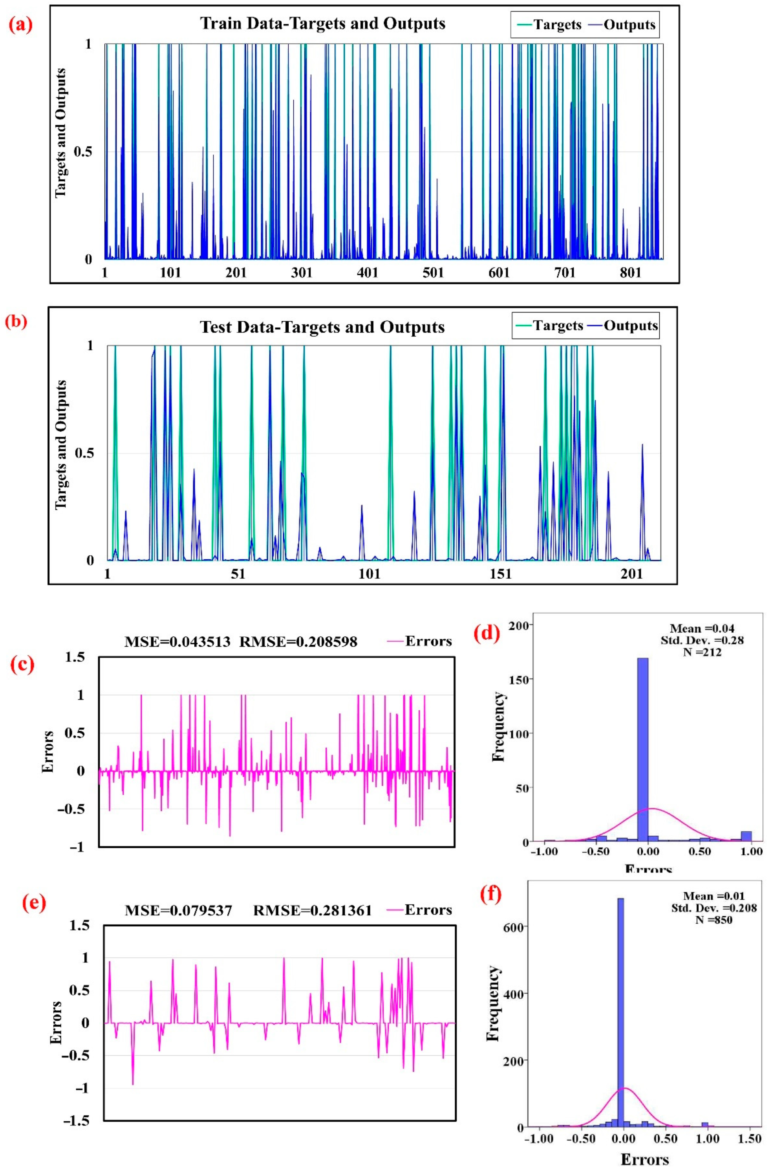 Sensors 22 01573 g006