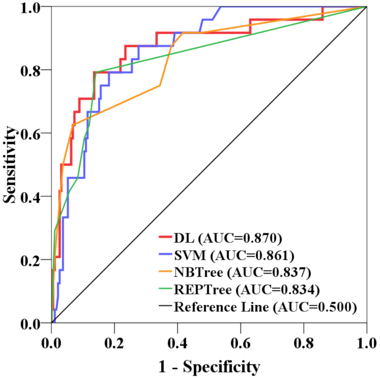 Sensors 22 01573 g008