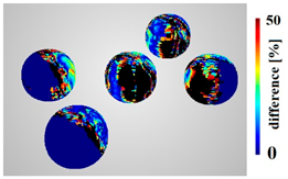 Sensors 22 01576 i009