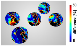 Sensors 22 01576 i018