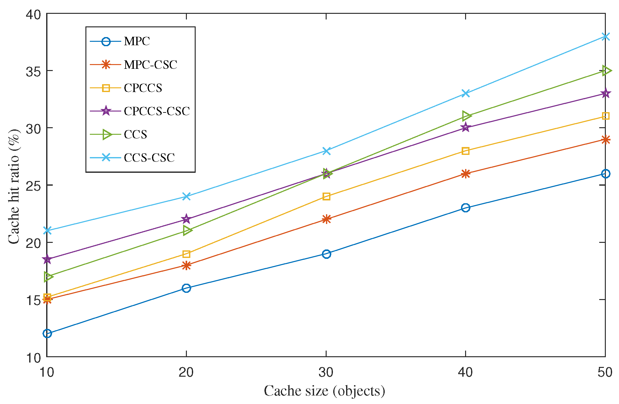 Sensors 22 01577 g001