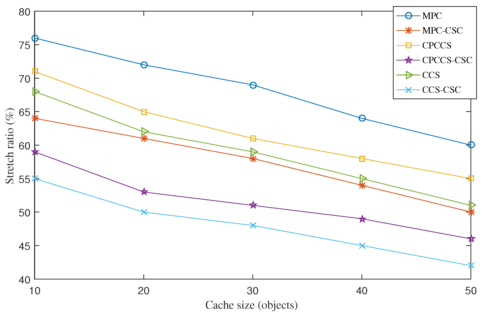 Sensors 22 01577 g002