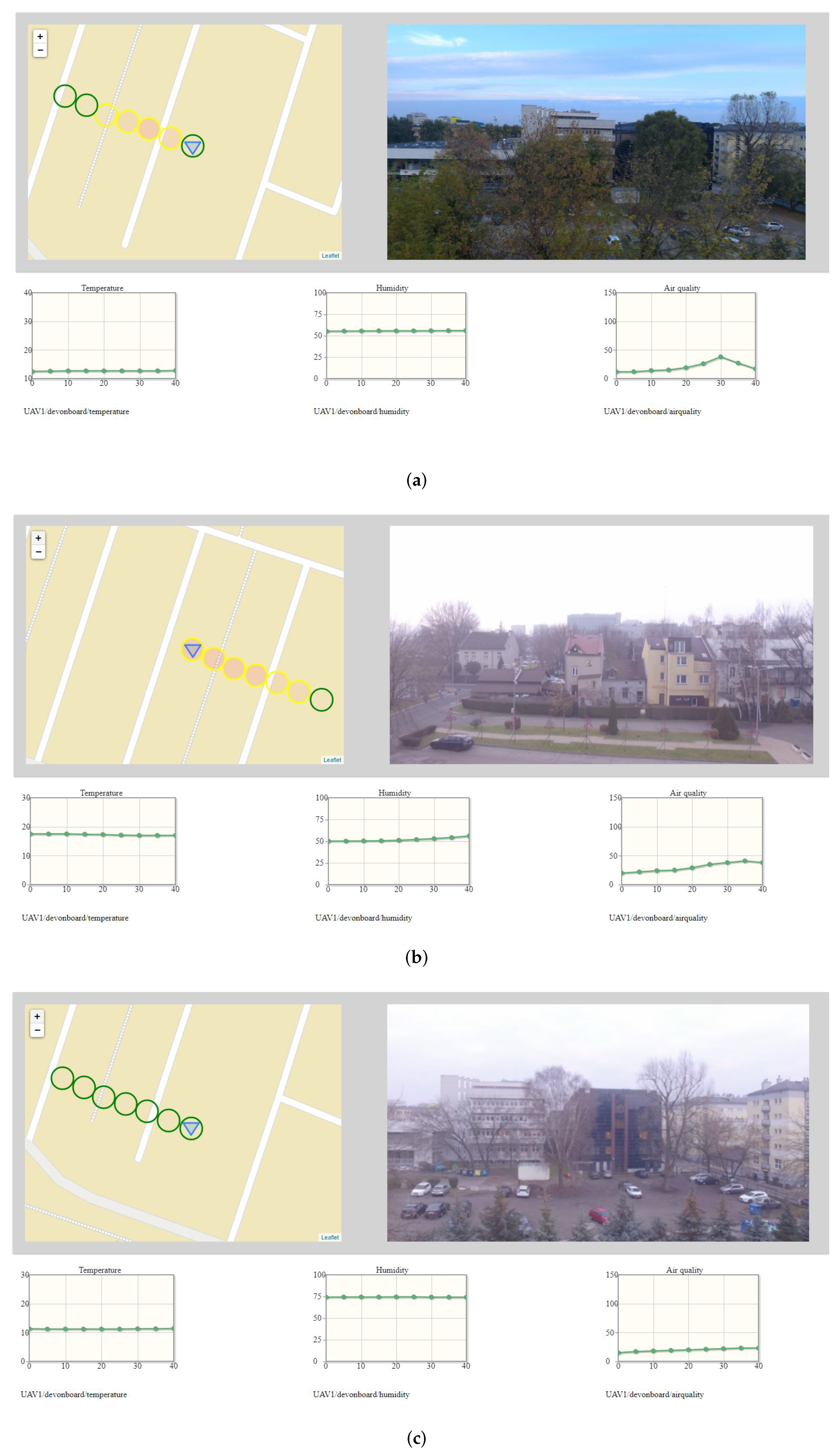 Sensors 22 01578 g009