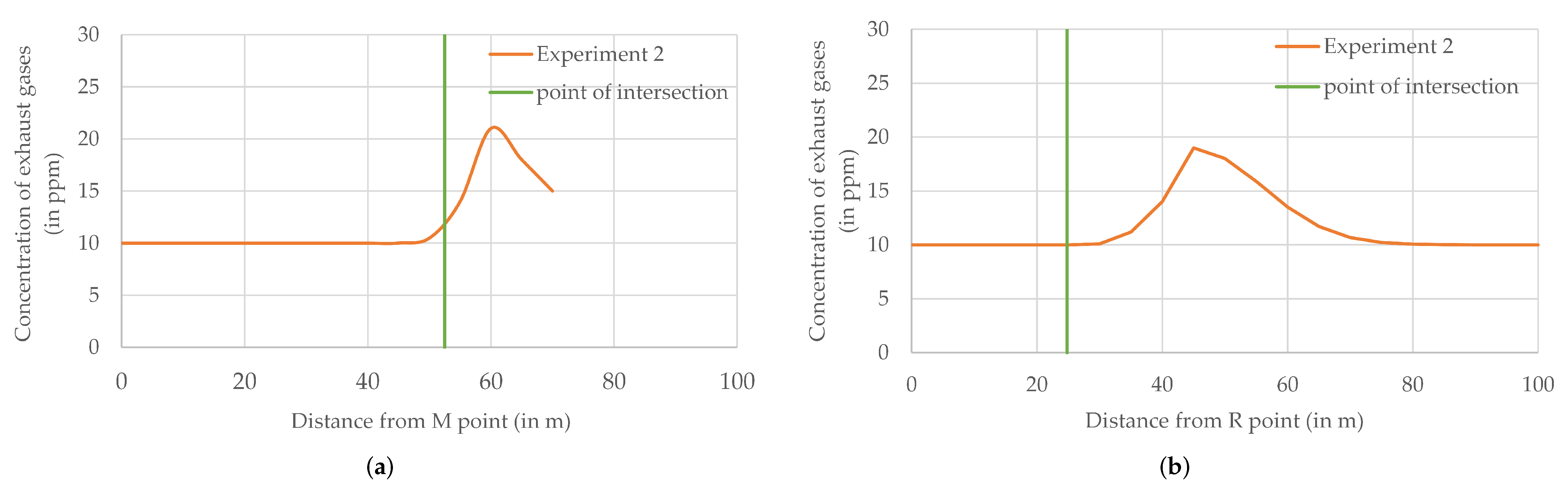 Sensors 22 01578 g012