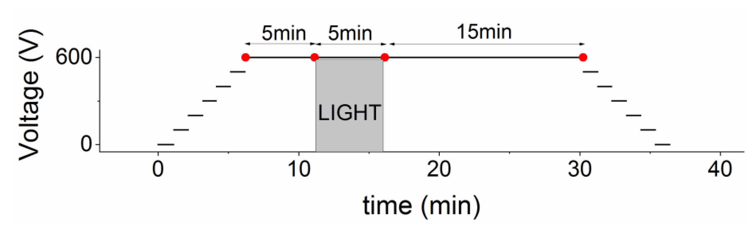 Sensors 22 01579 g002
