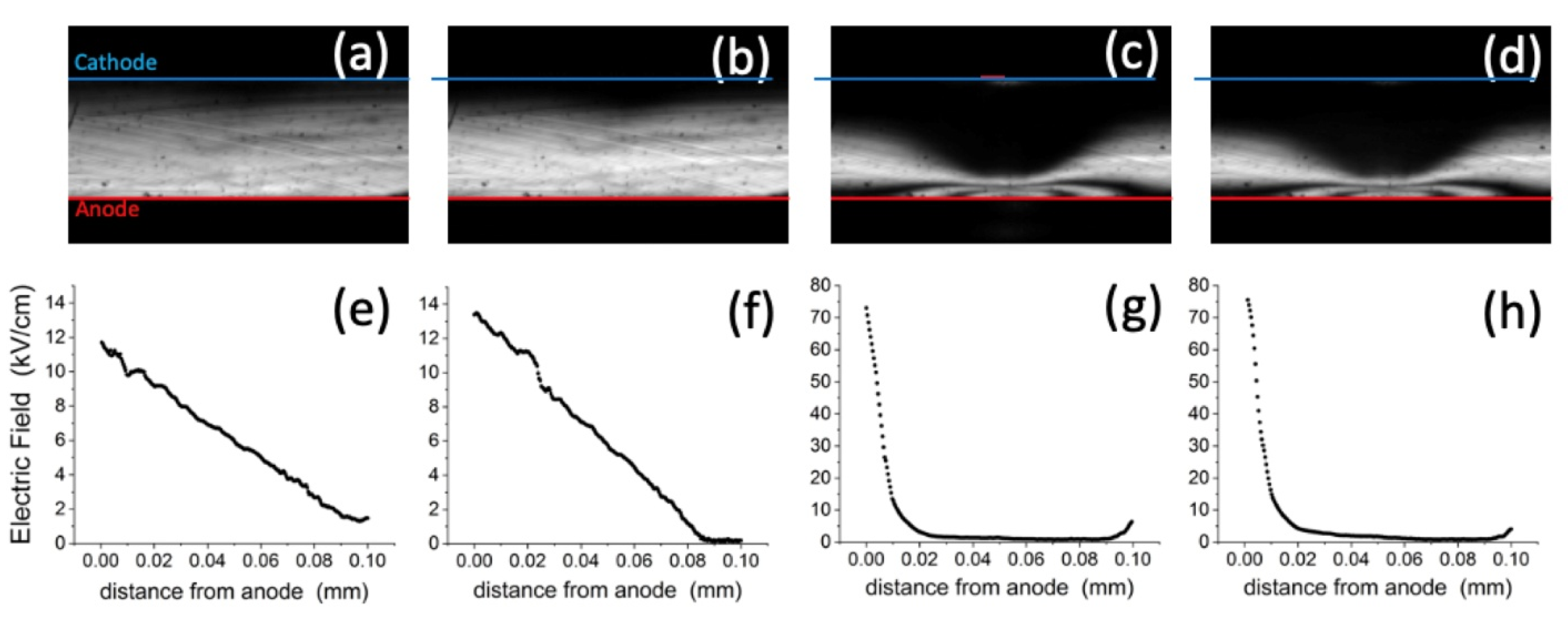 Sensors 22 01579 g003