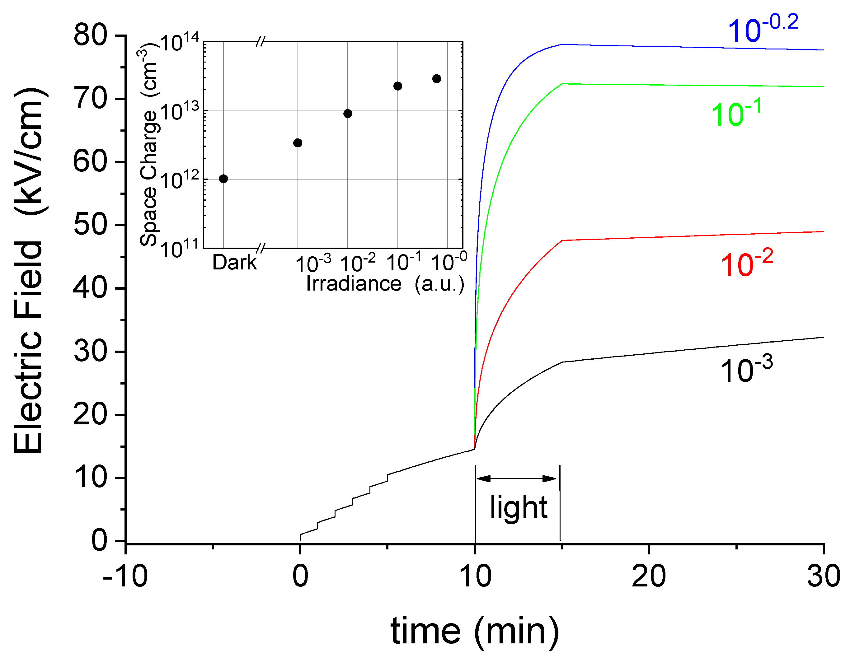 Sensors 22 01579 g006