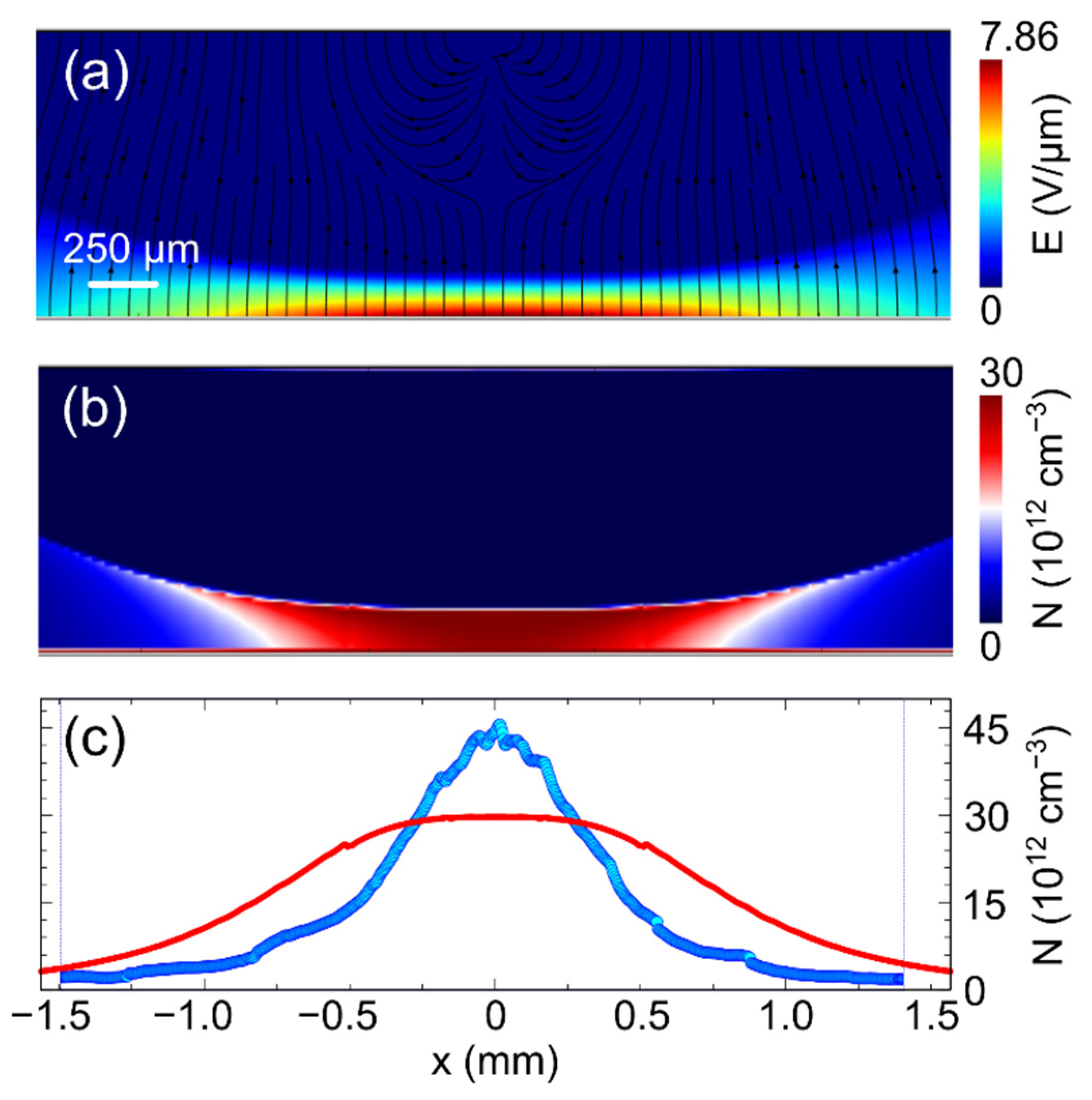 Sensors 22 01579 g007