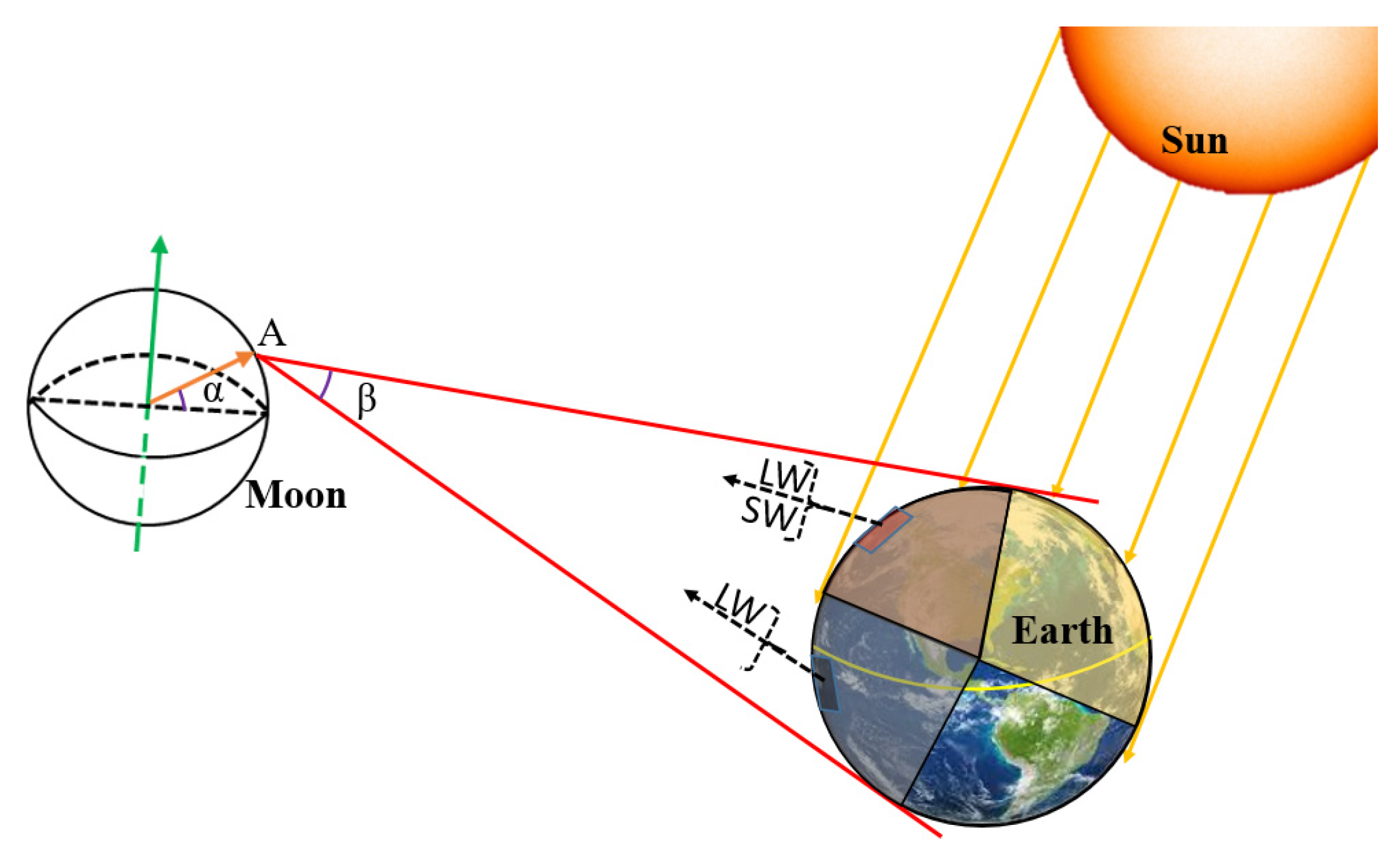 Sensors 22 01581 g001