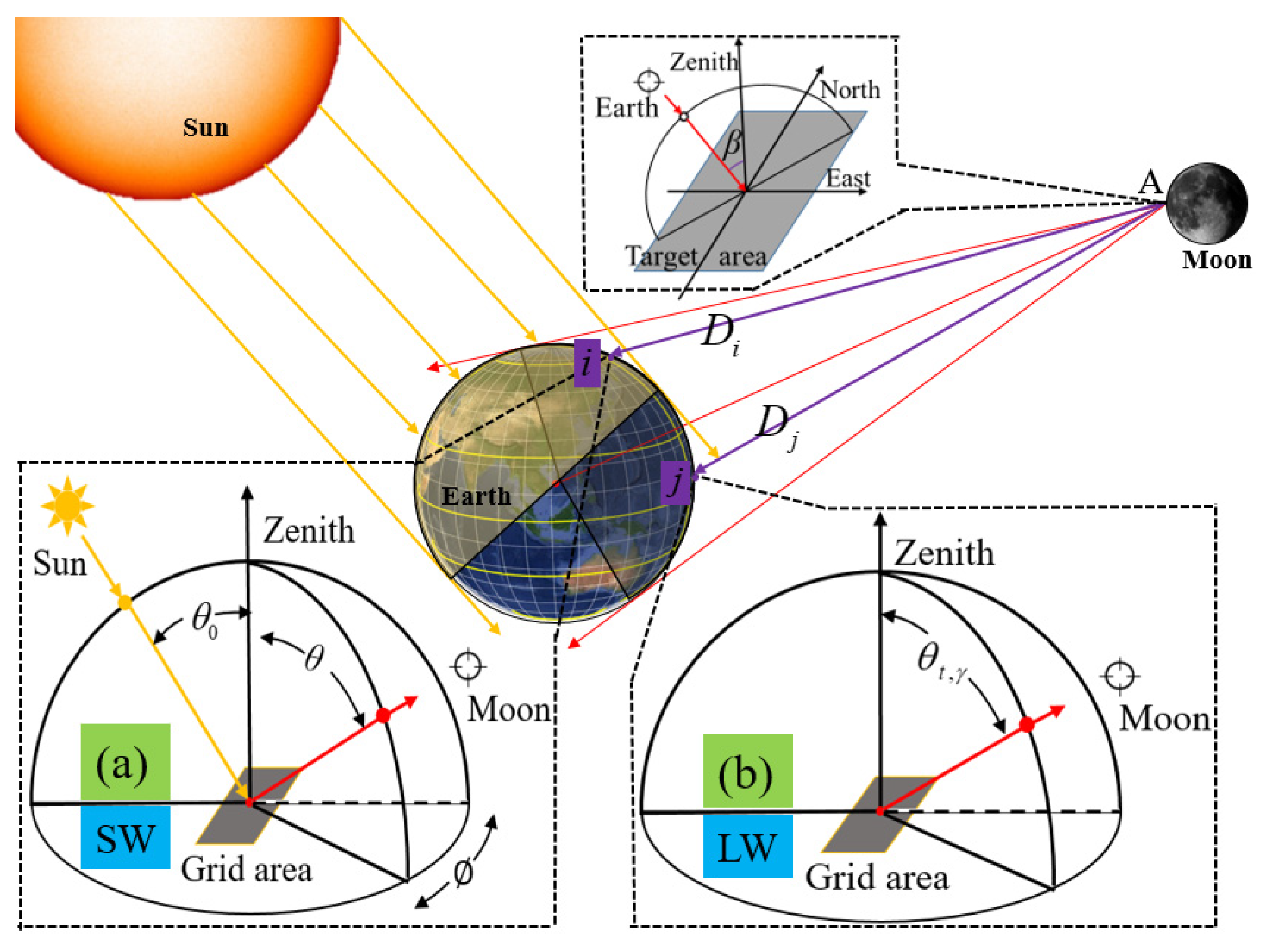 Sensors 22 01581 g002