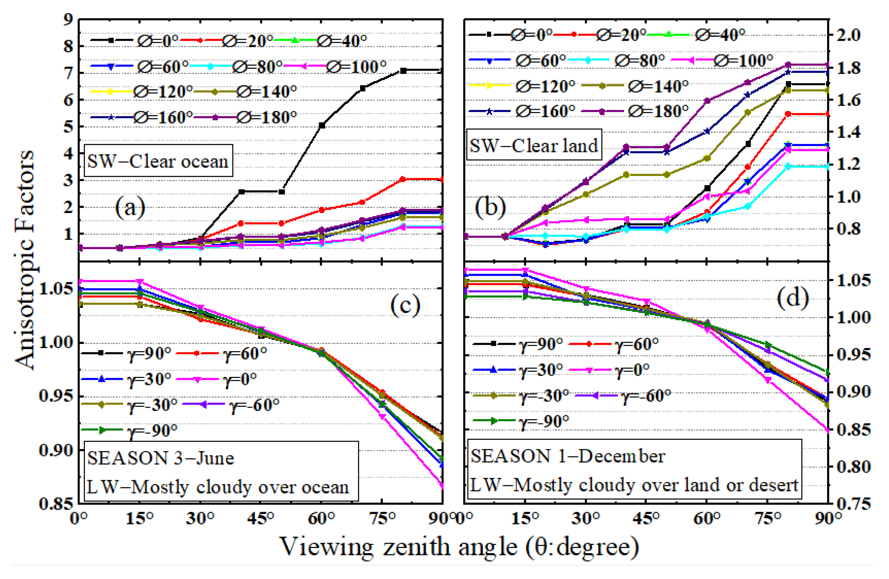 Sensors 22 01581 g003