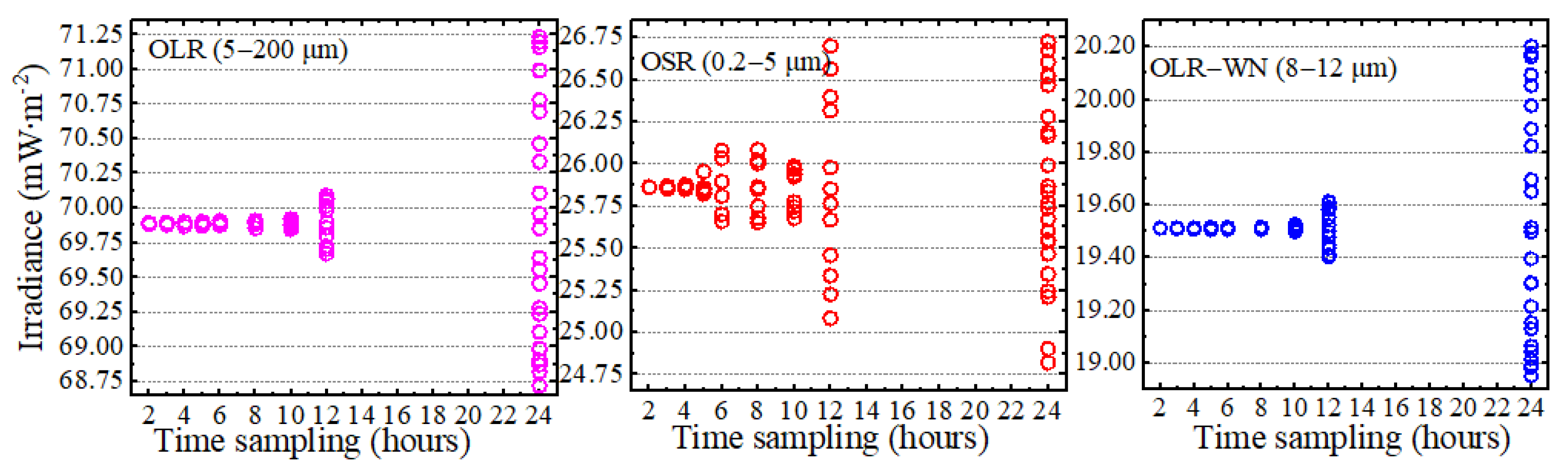 Sensors 22 01581 g005