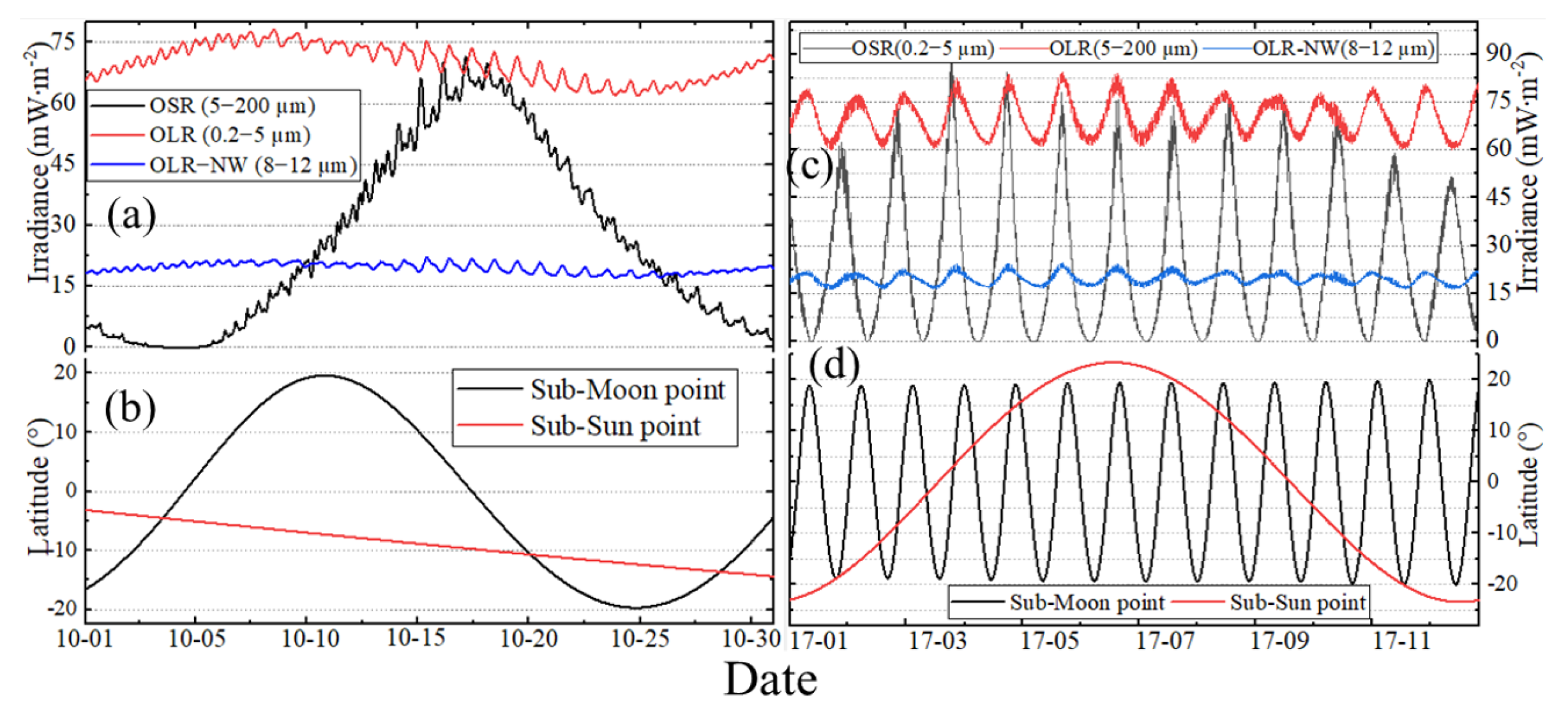 Sensors 22 01581 g006