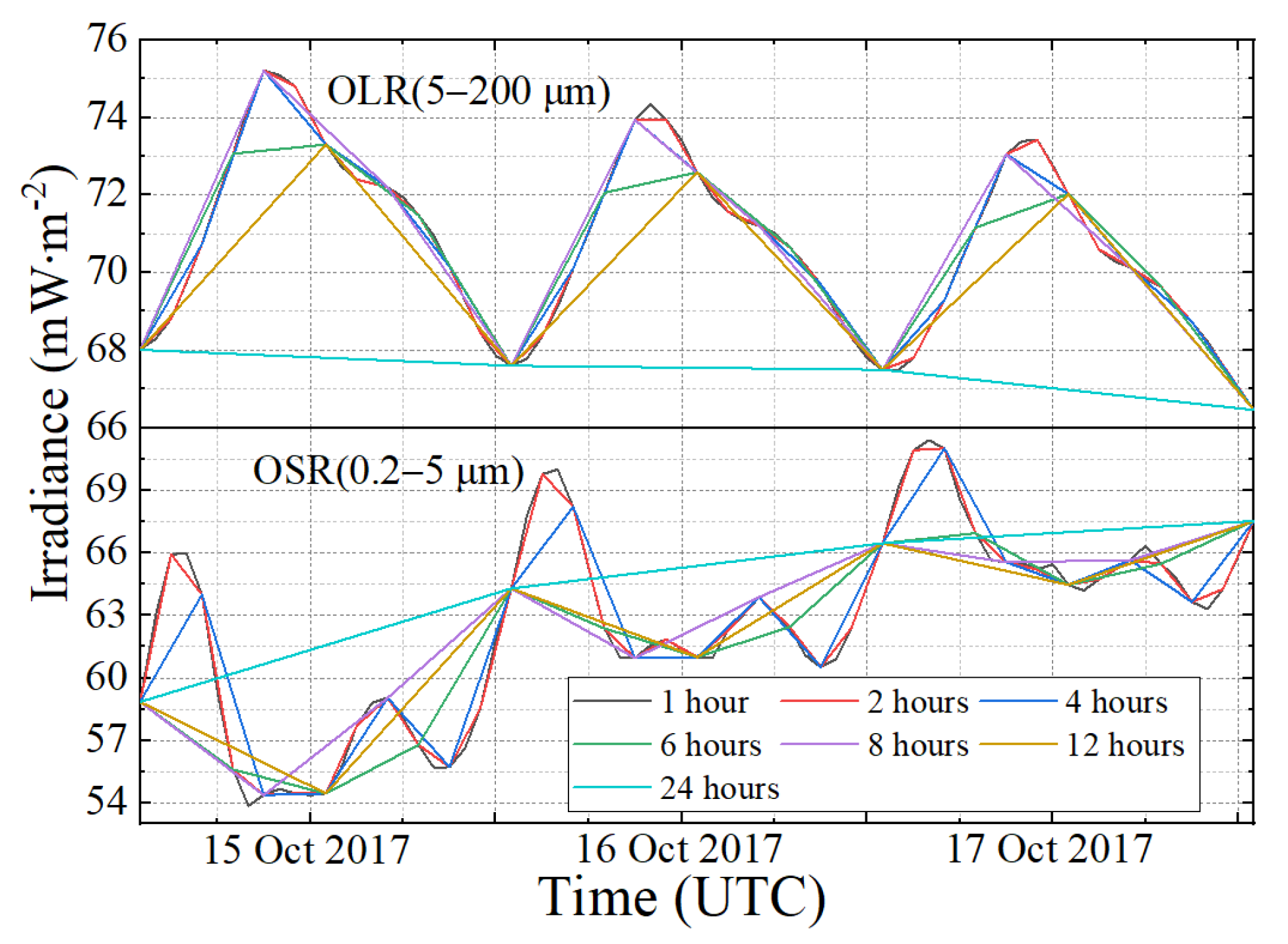 Sensors 22 01581 g007