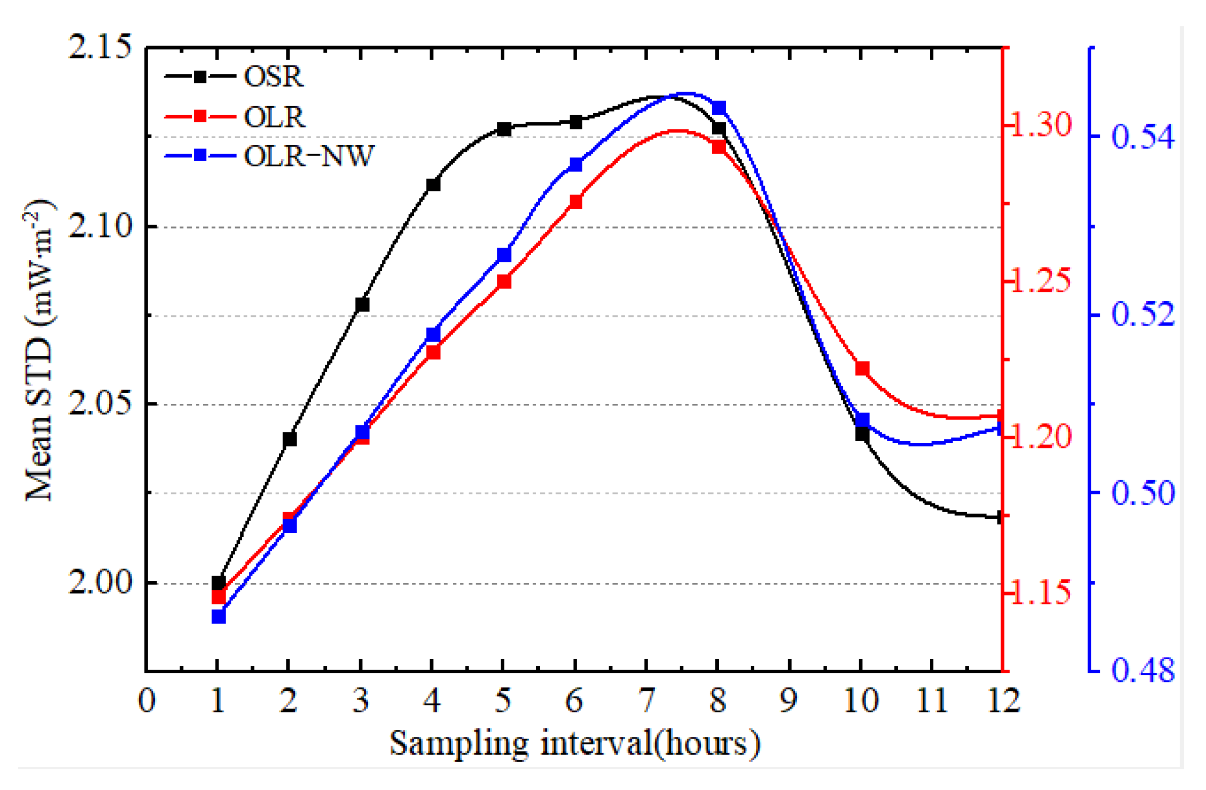 Sensors 22 01581 g008