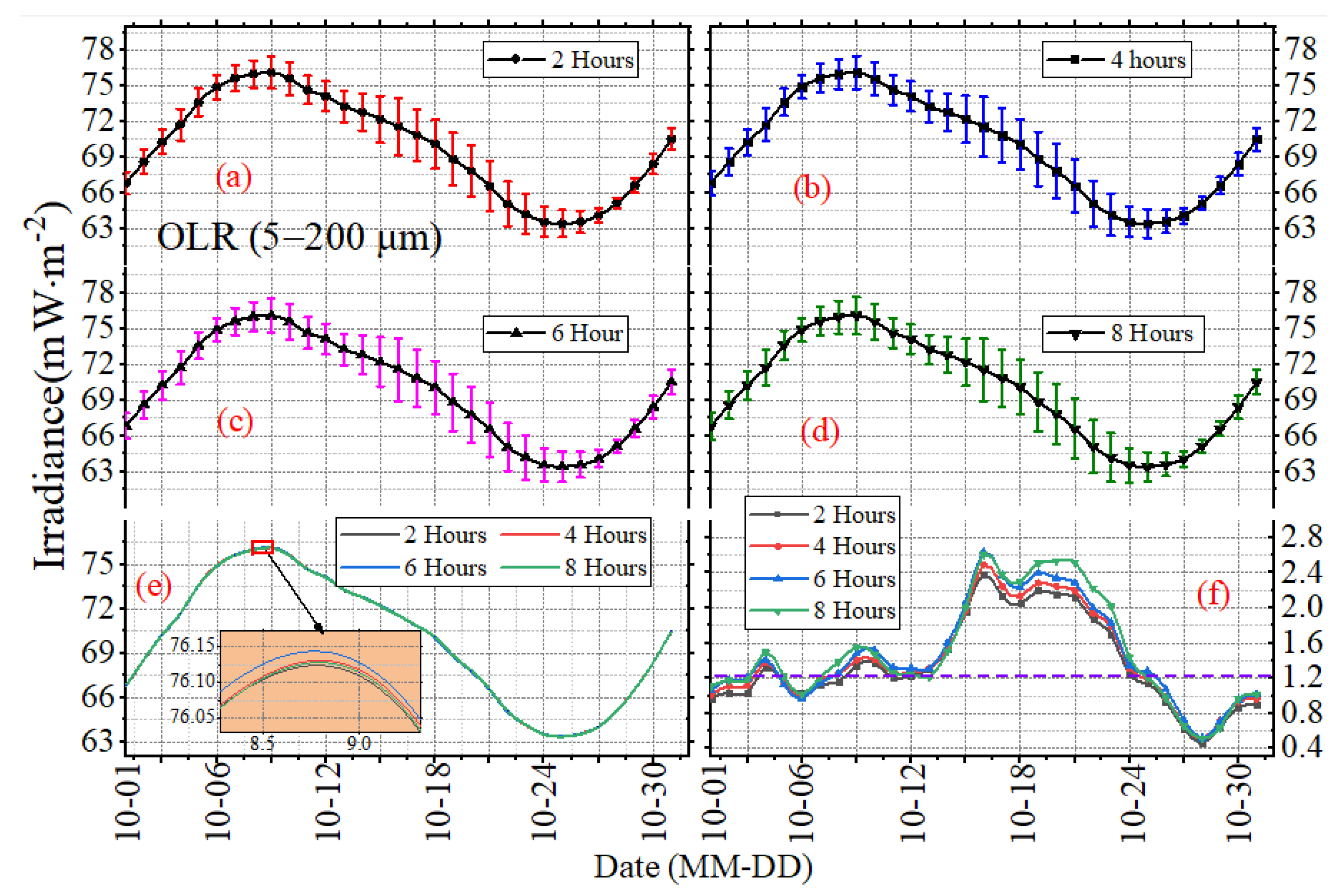 Sensors 22 01581 g010