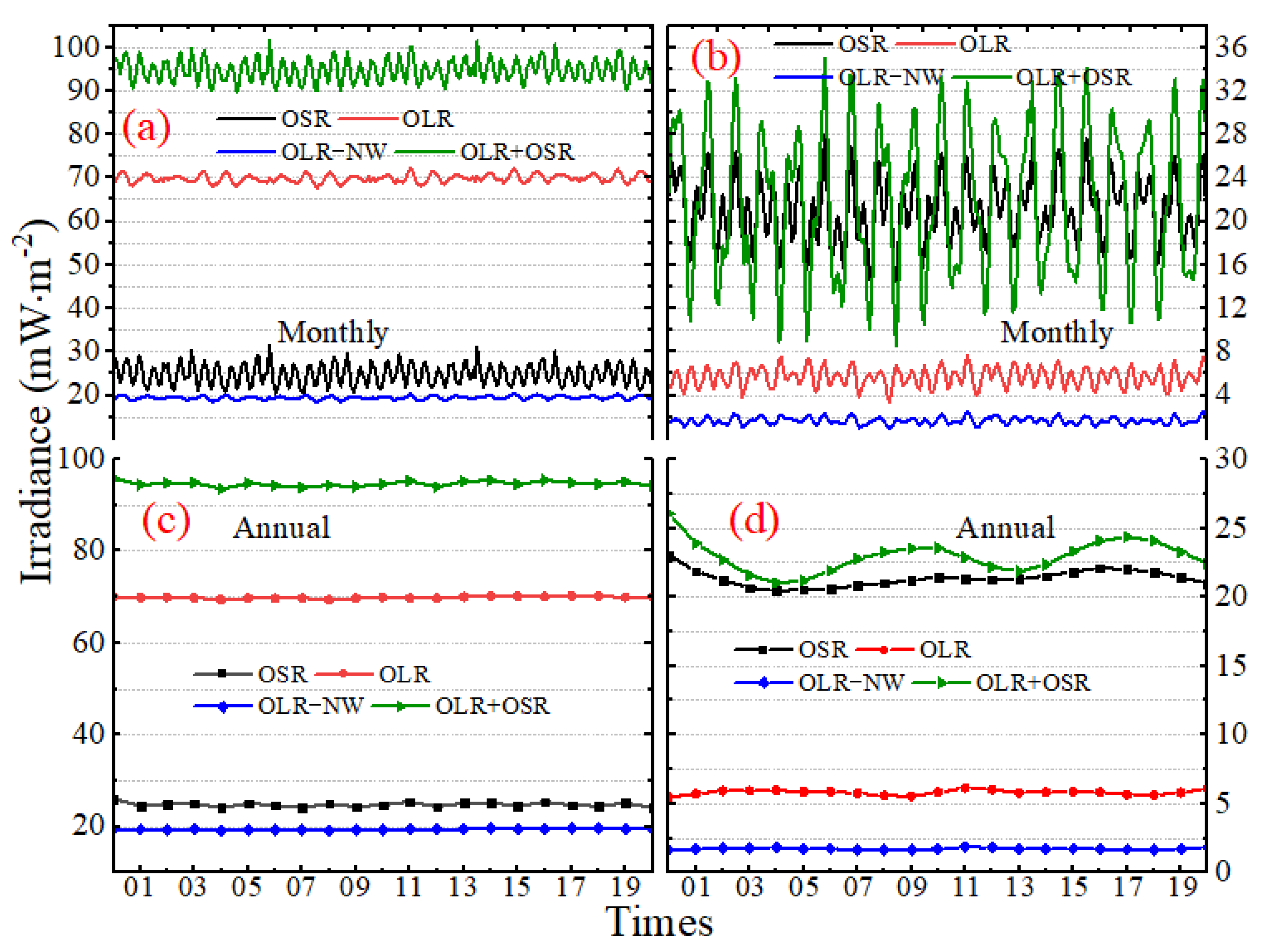 Sensors 22 01581 g014