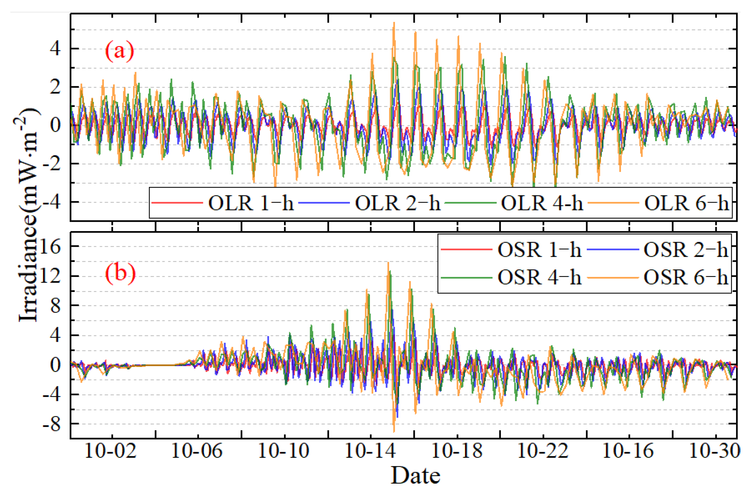 Sensors 22 01581 g016