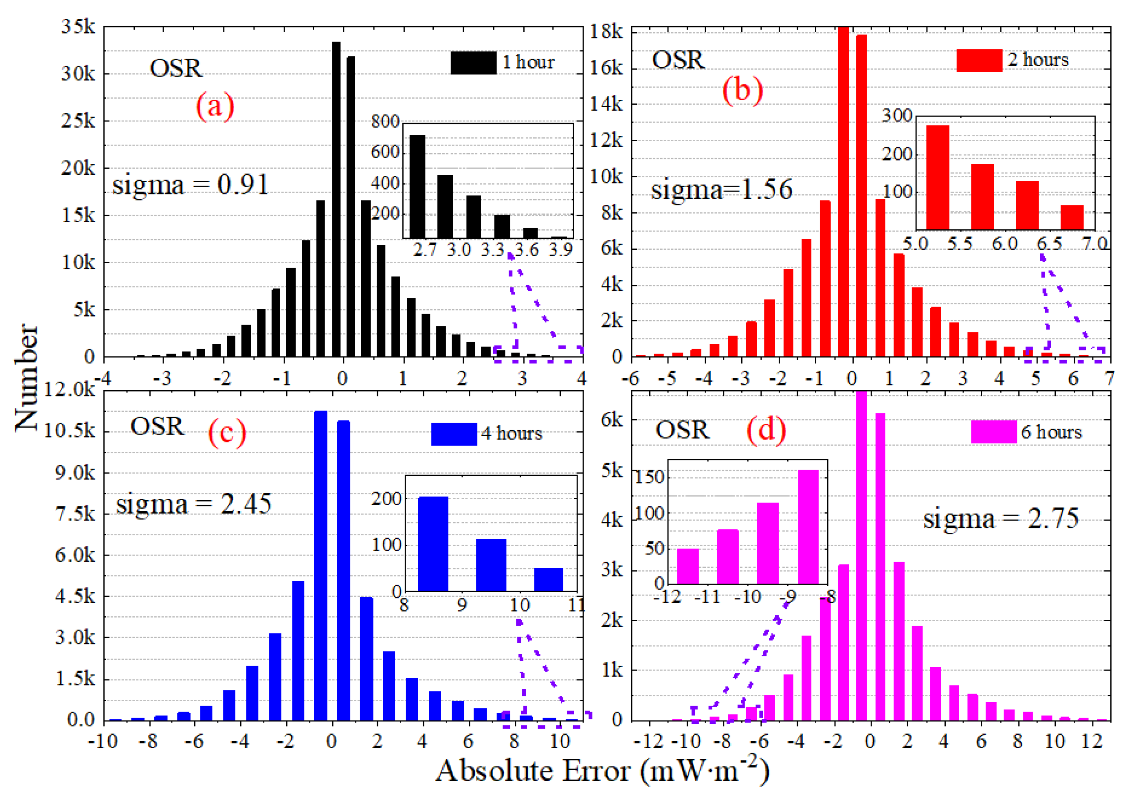 Sensors 22 01581 g017