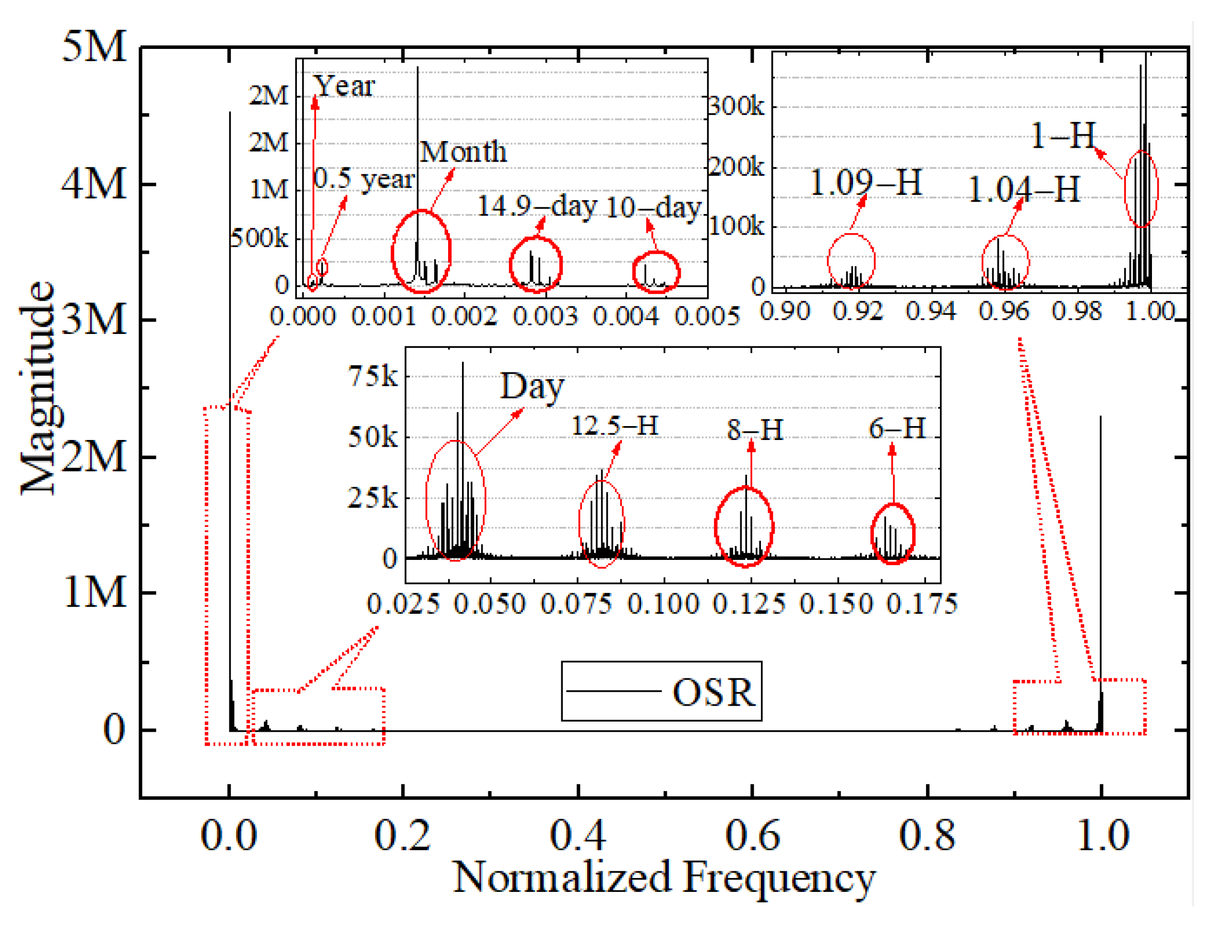 Sensors 22 01581 g021