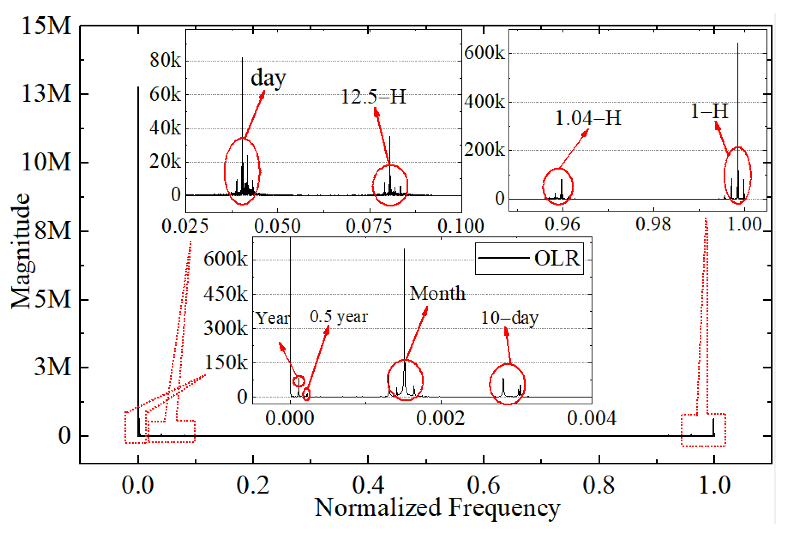Sensors 22 01581 g022