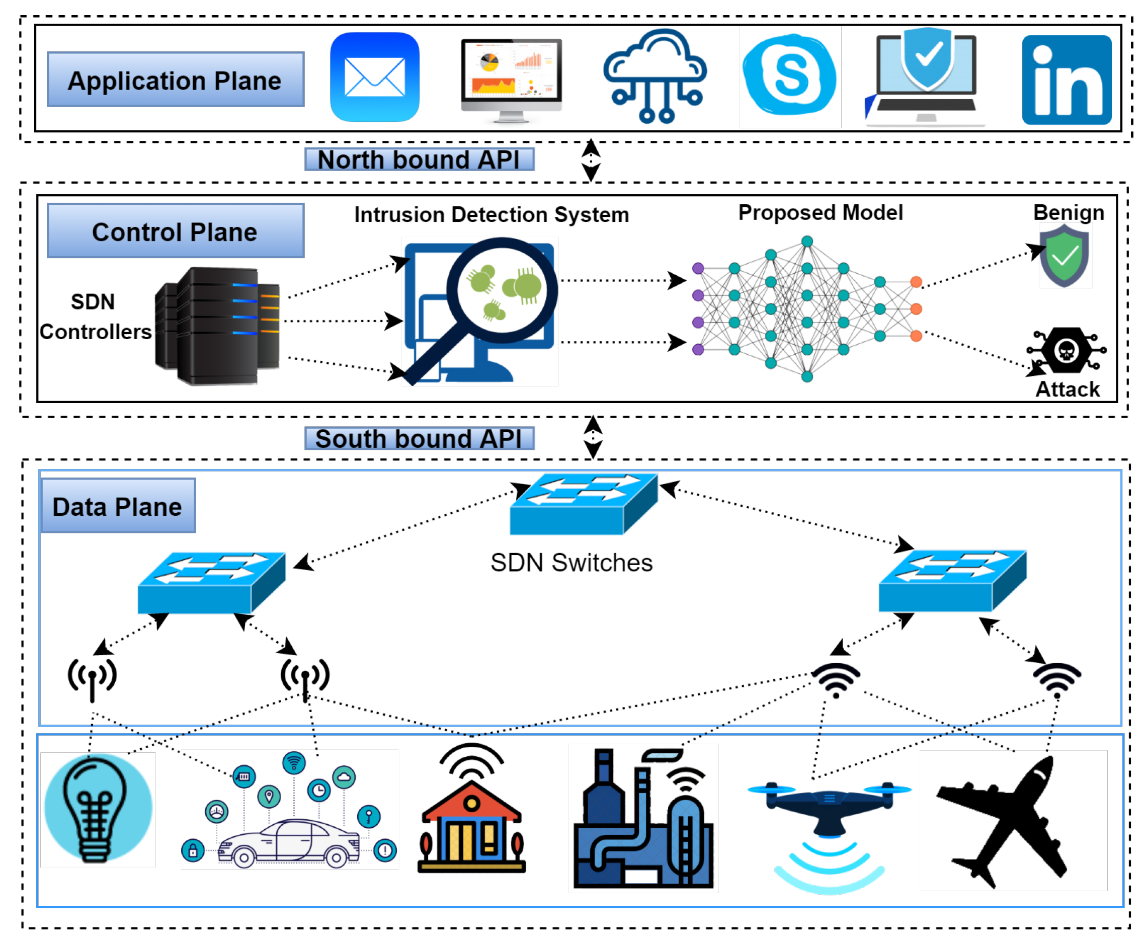 Sensors 22 01582 g001