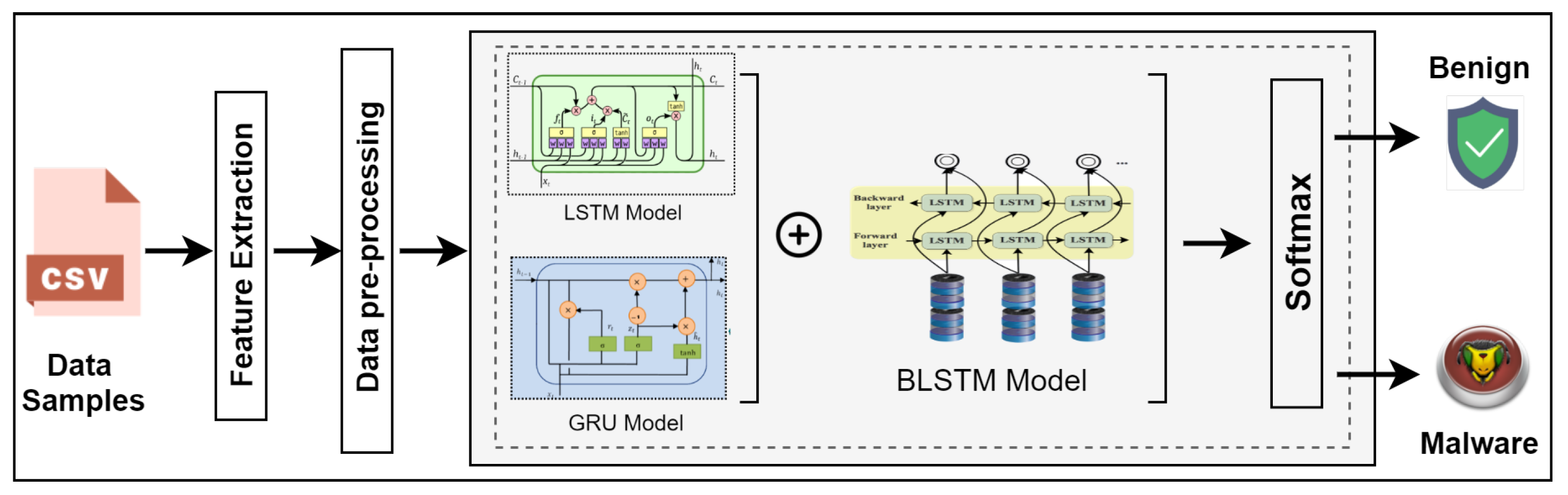 Sensors 22 01582 g002