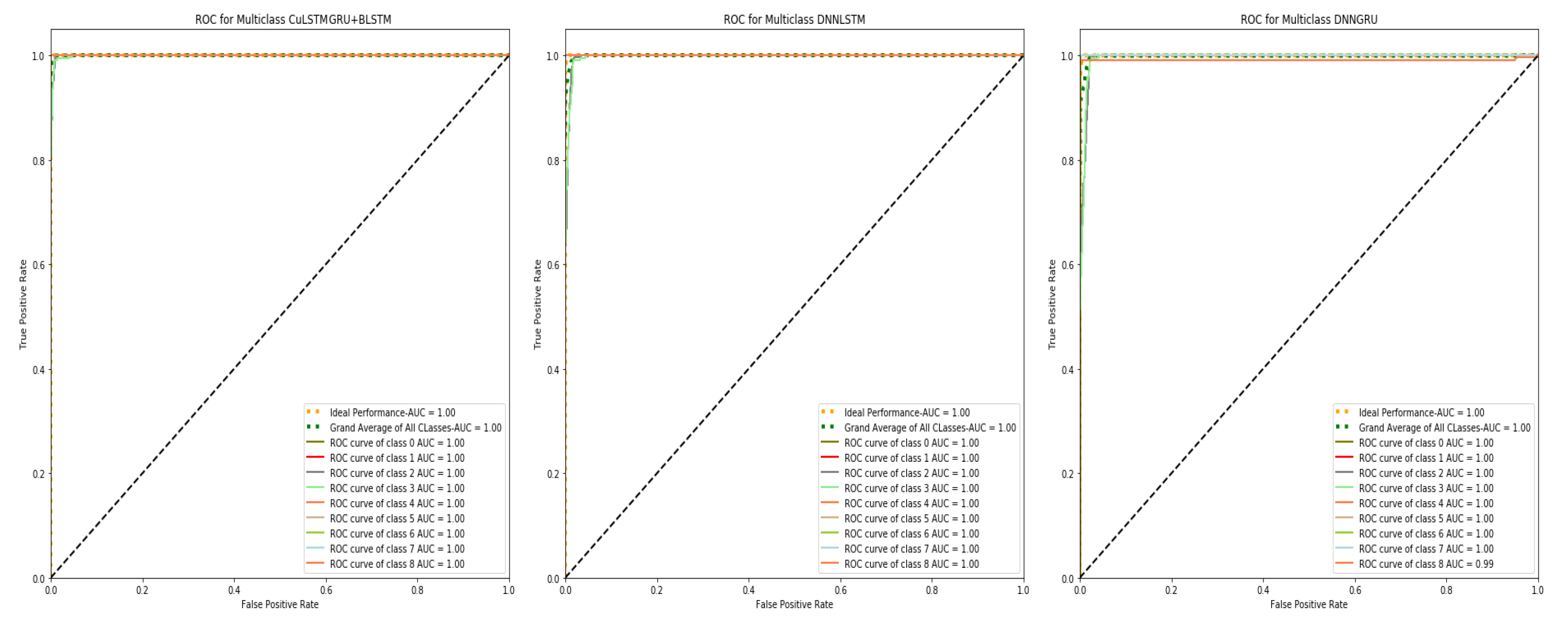 Sensors 22 01582 g003