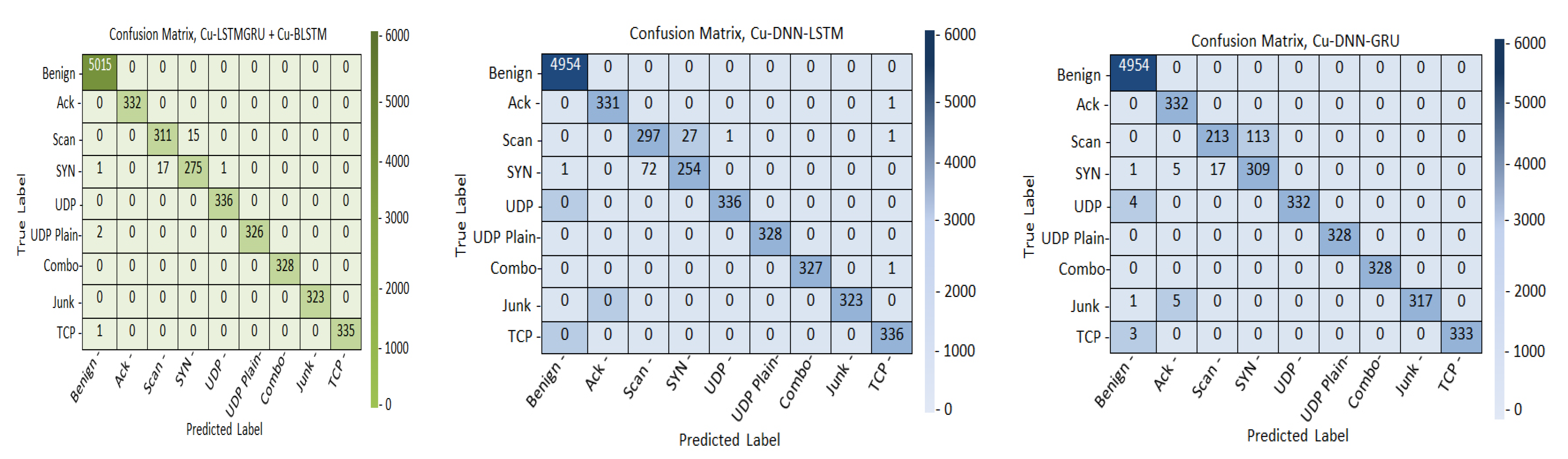 Sensors 22 01582 g004