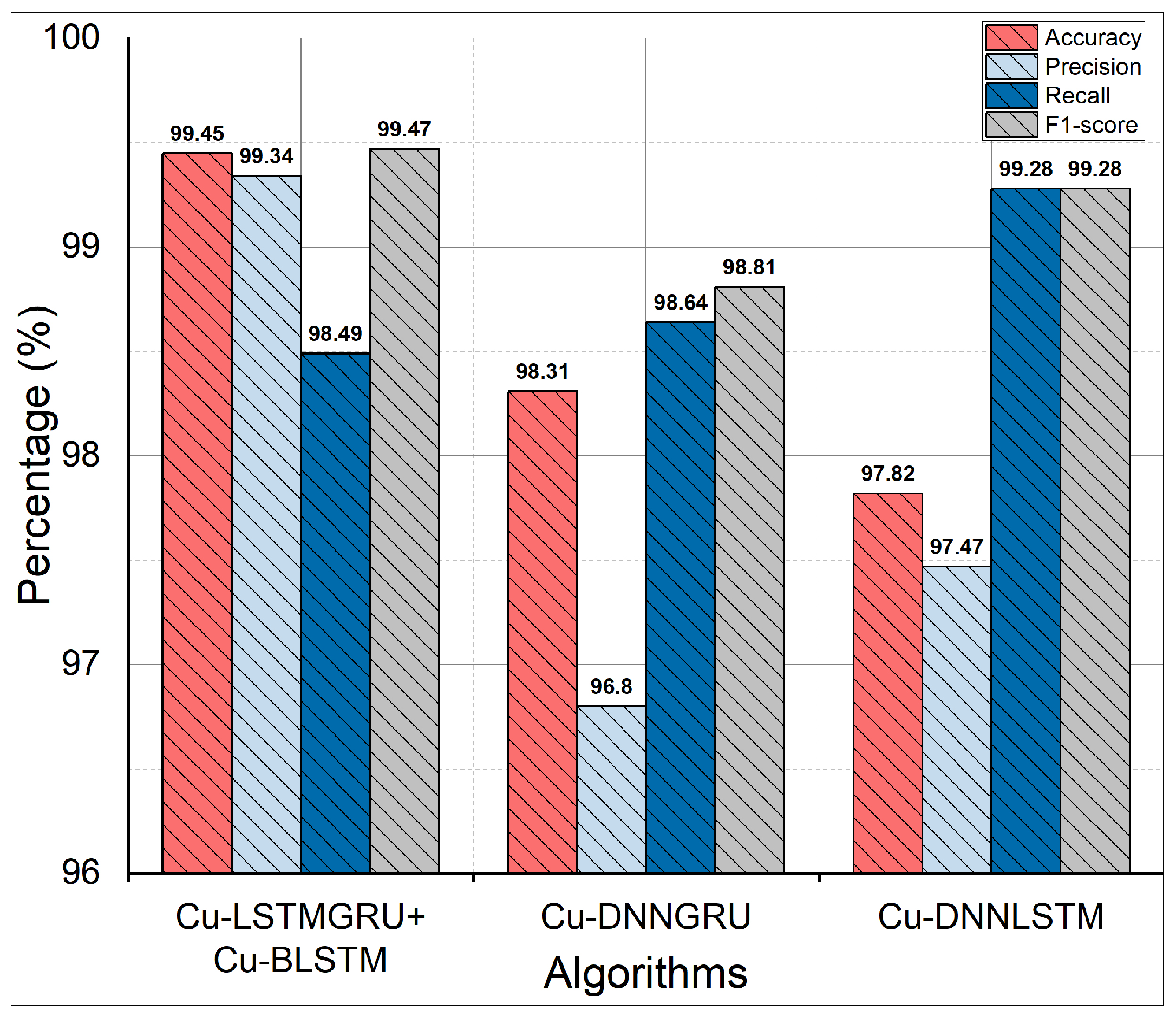 Sensors 22 01582 g005