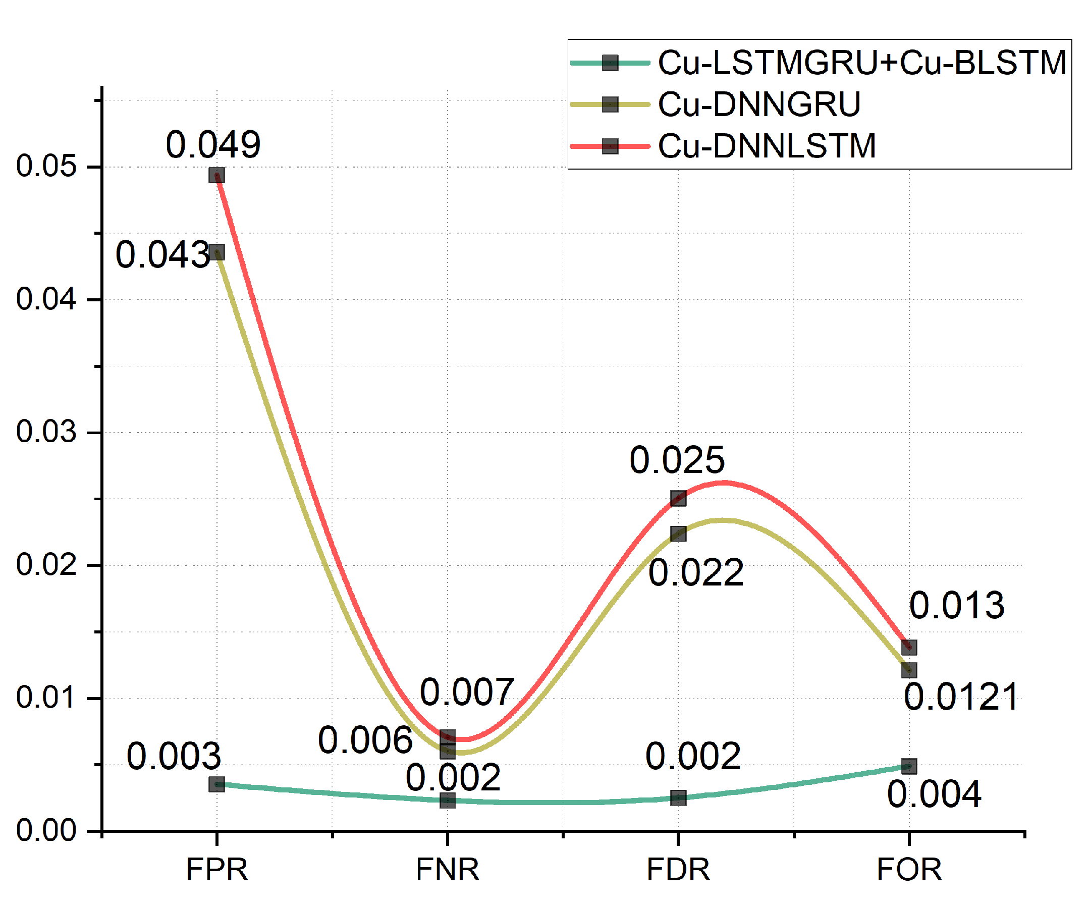 Sensors 22 01582 g006