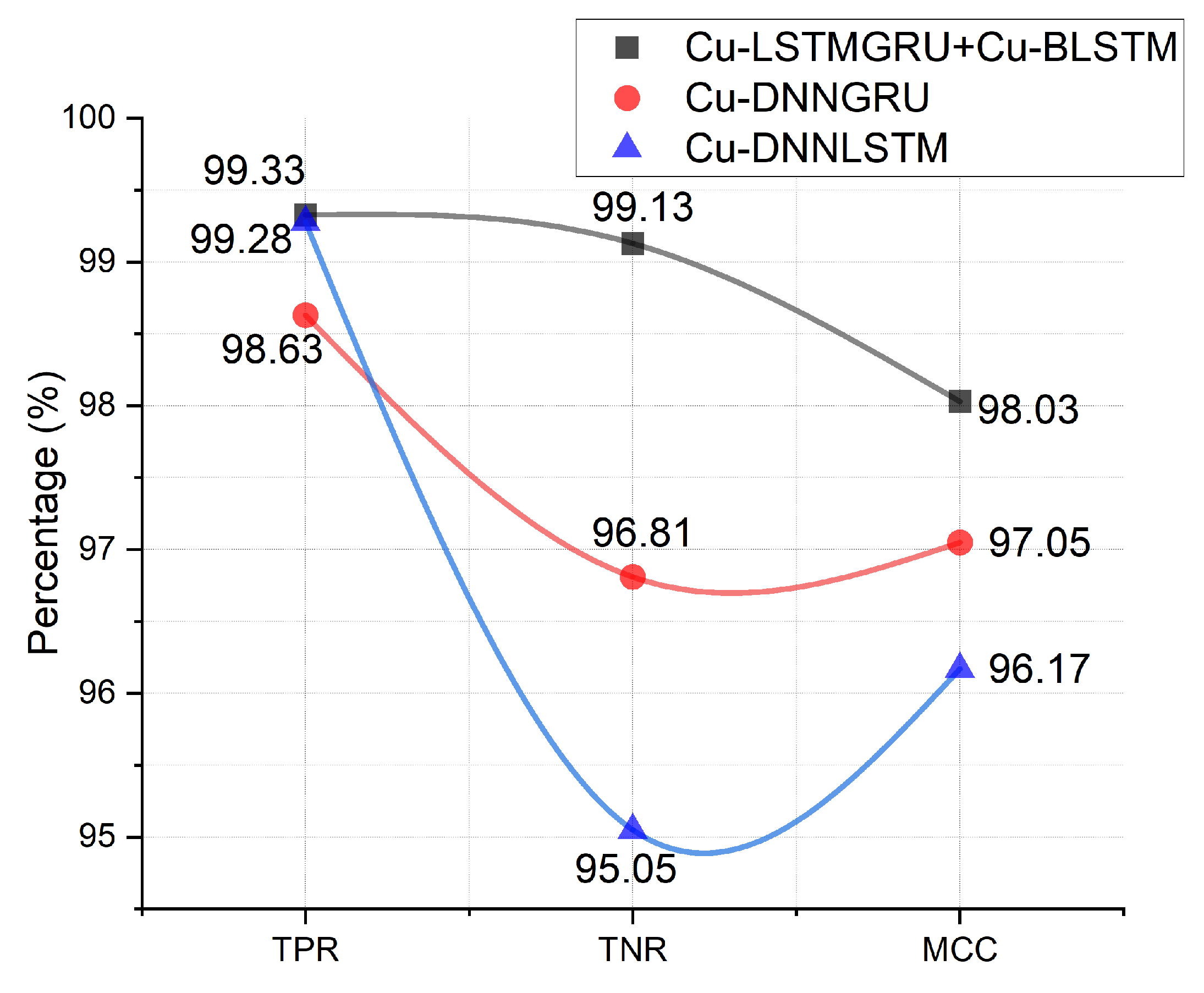 Sensors 22 01582 g007