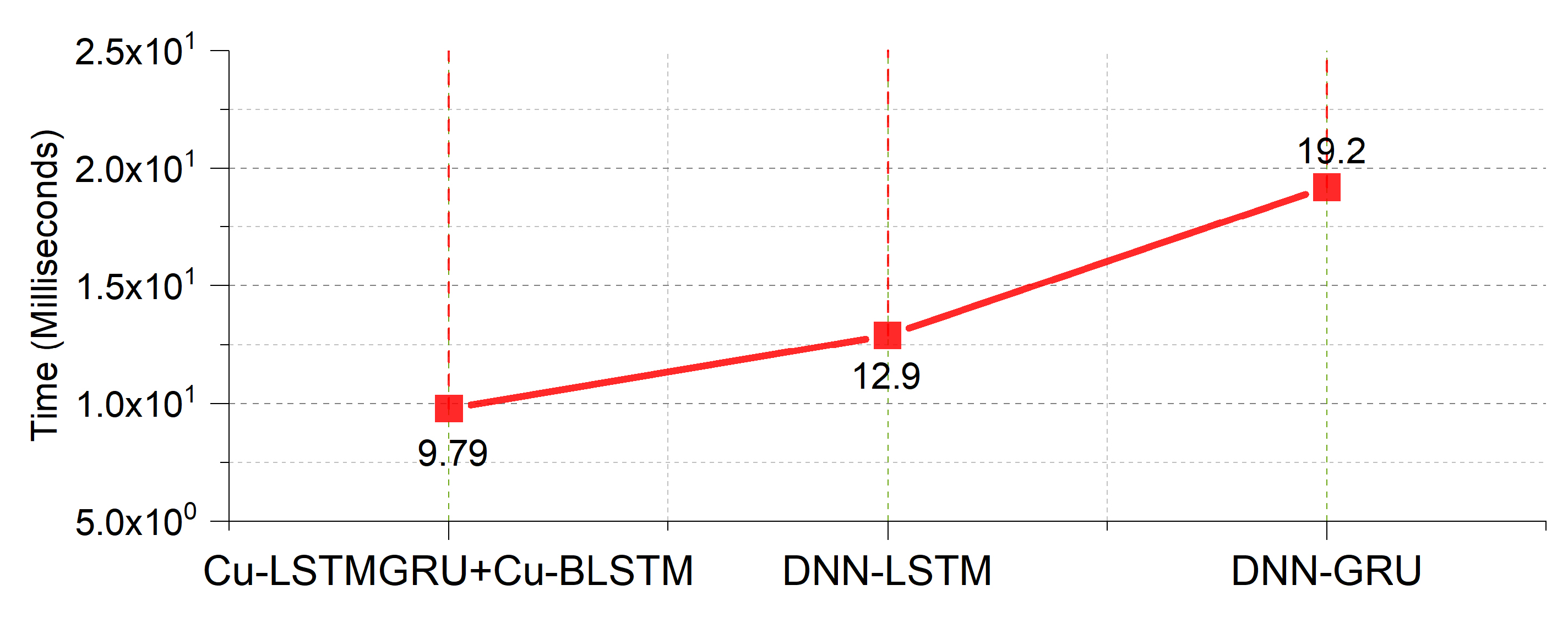 Sensors 22 01582 g008
